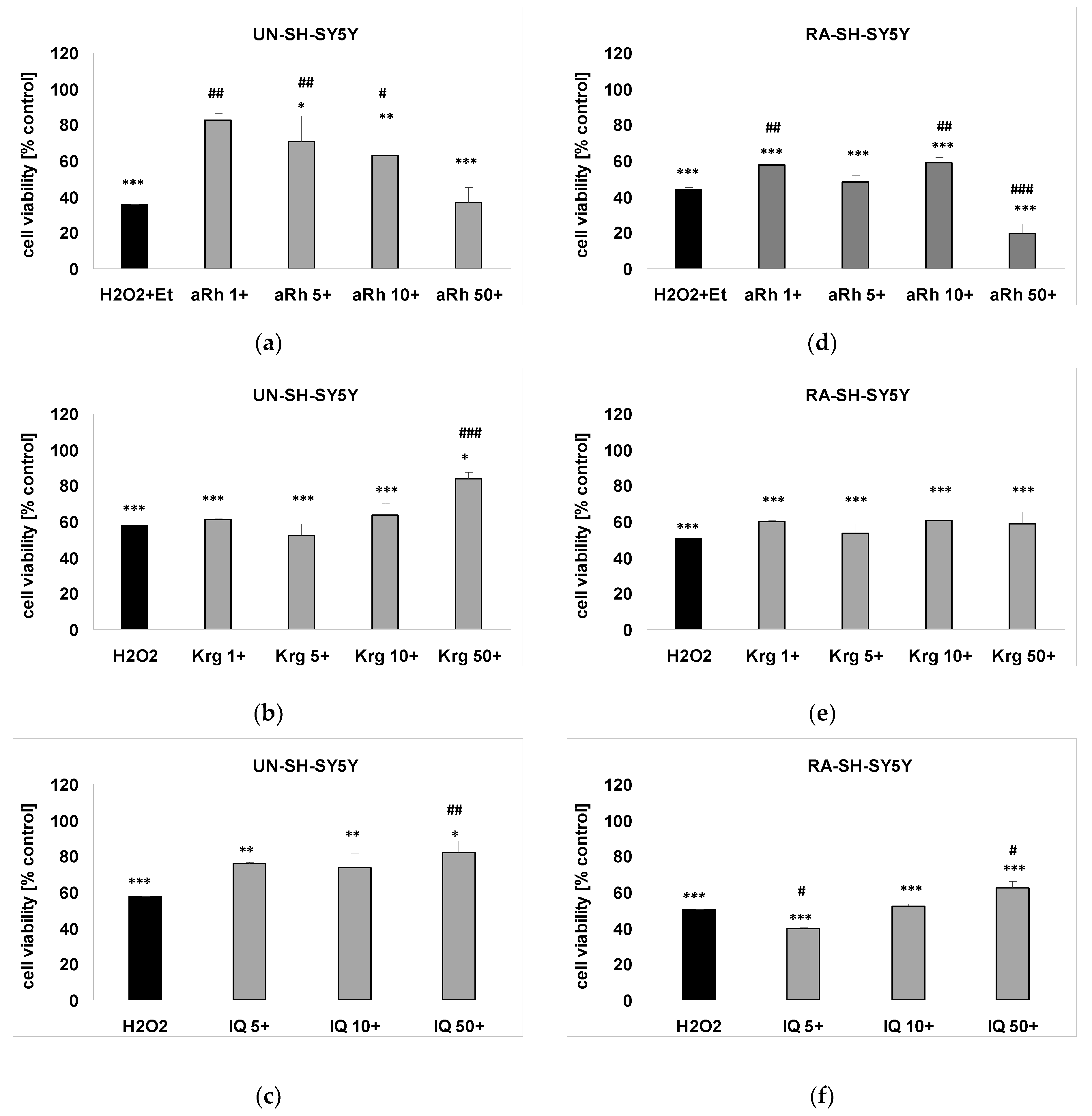 Ijms 22 10363 g005 550