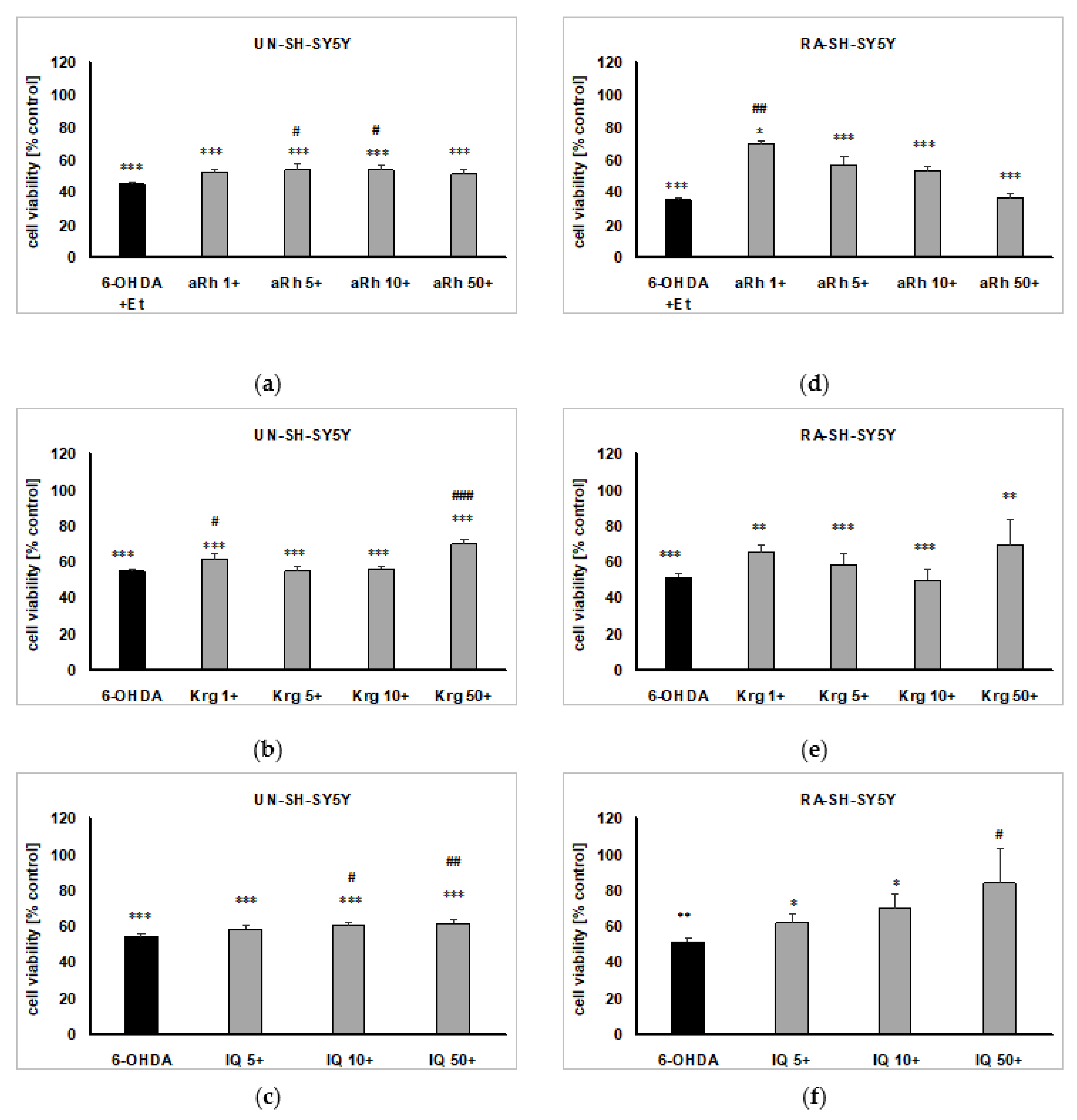 Ijms 22 10363 g008 550
