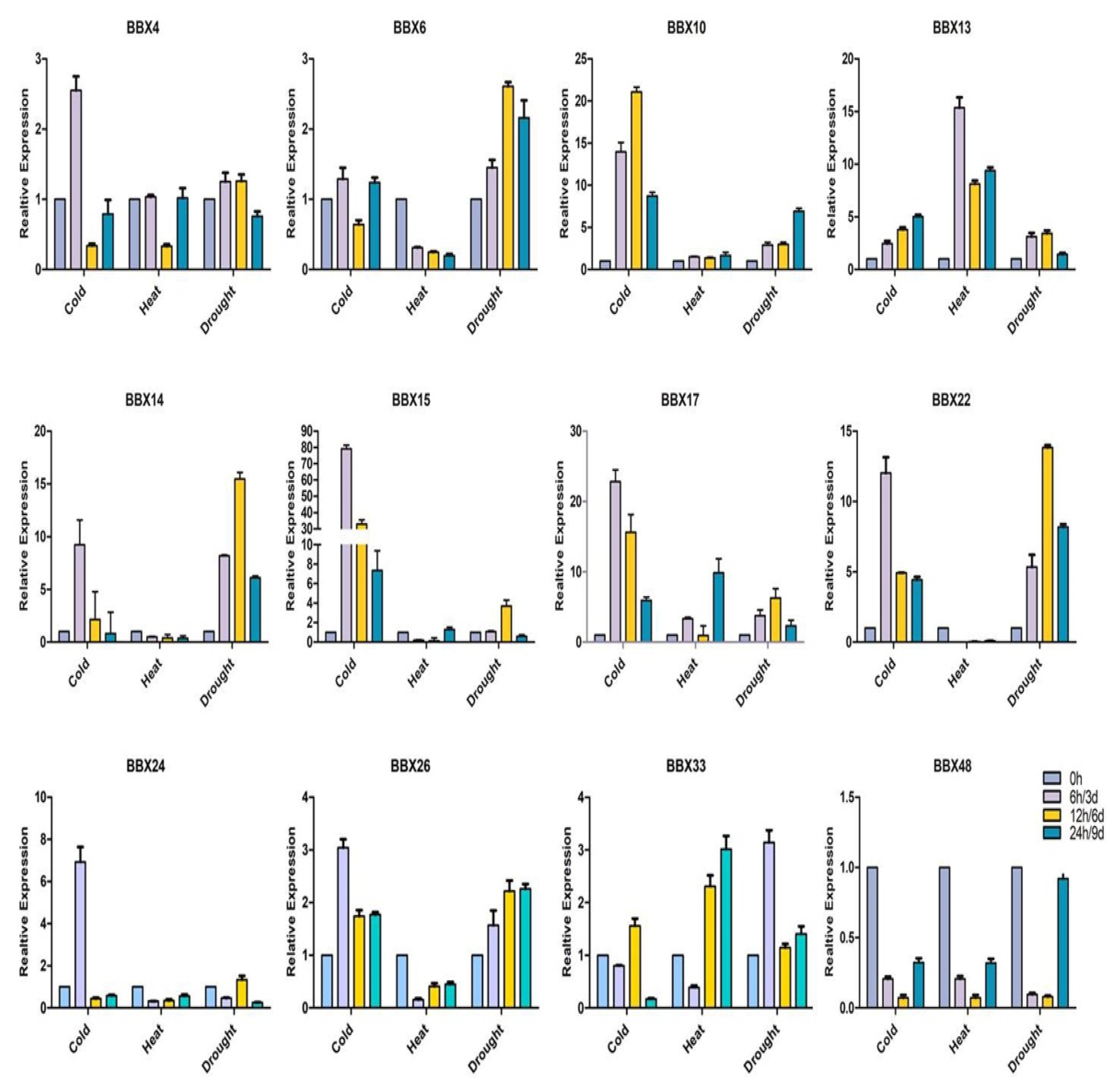 Ijms 22 10367 g011 550