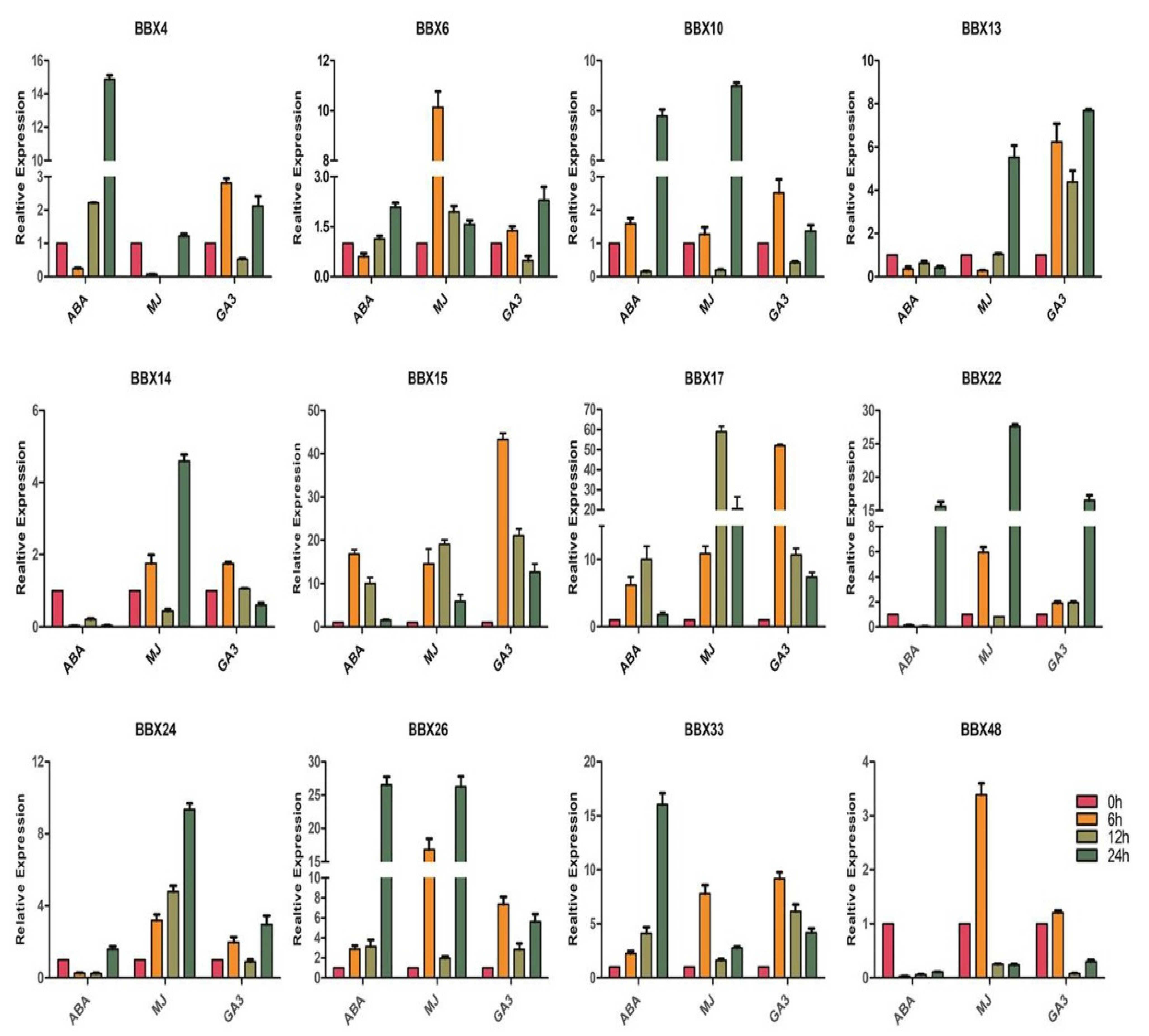 Ijms 22 10367 g012 550