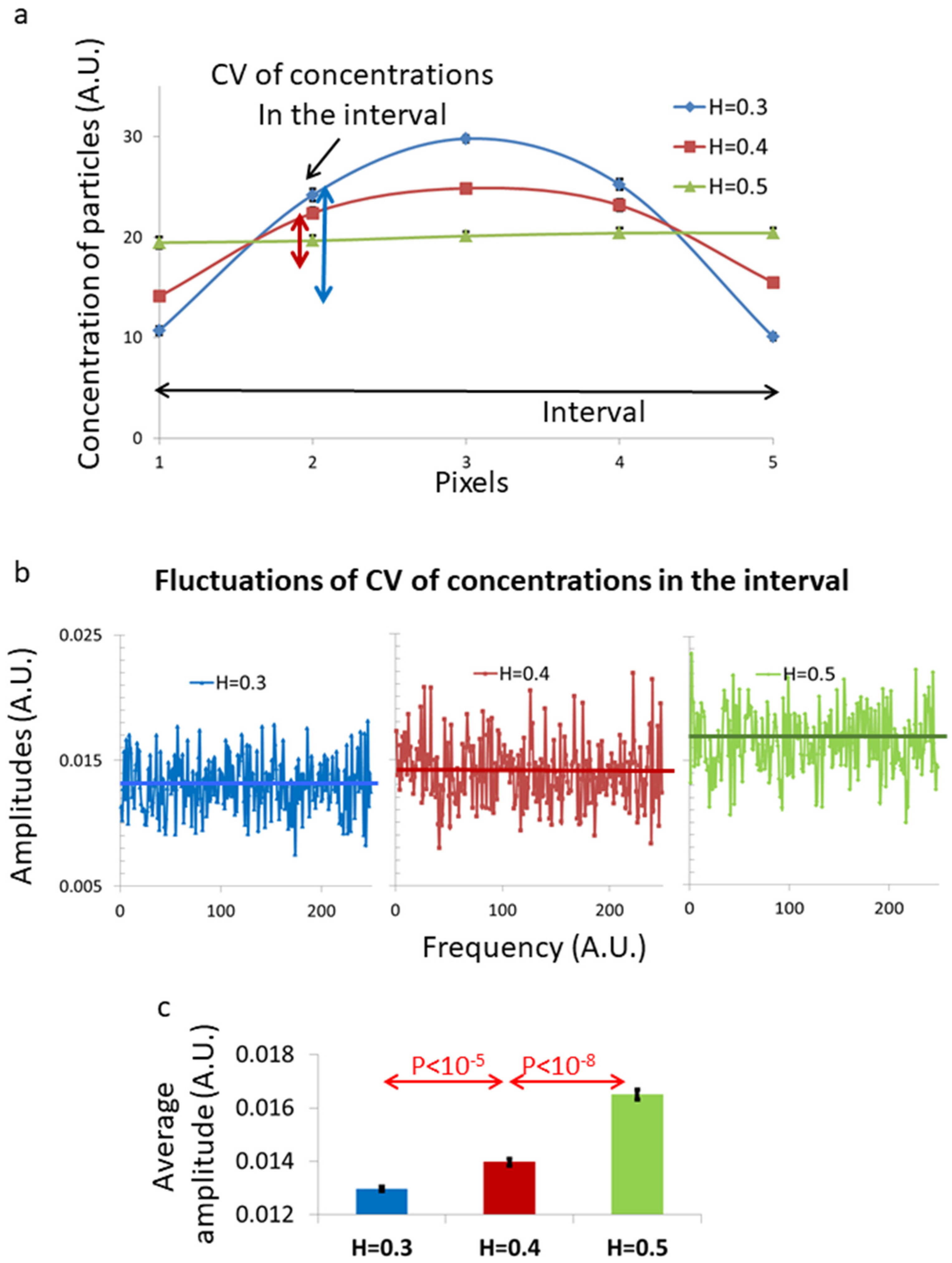 Ijms 22 10369 g005 550