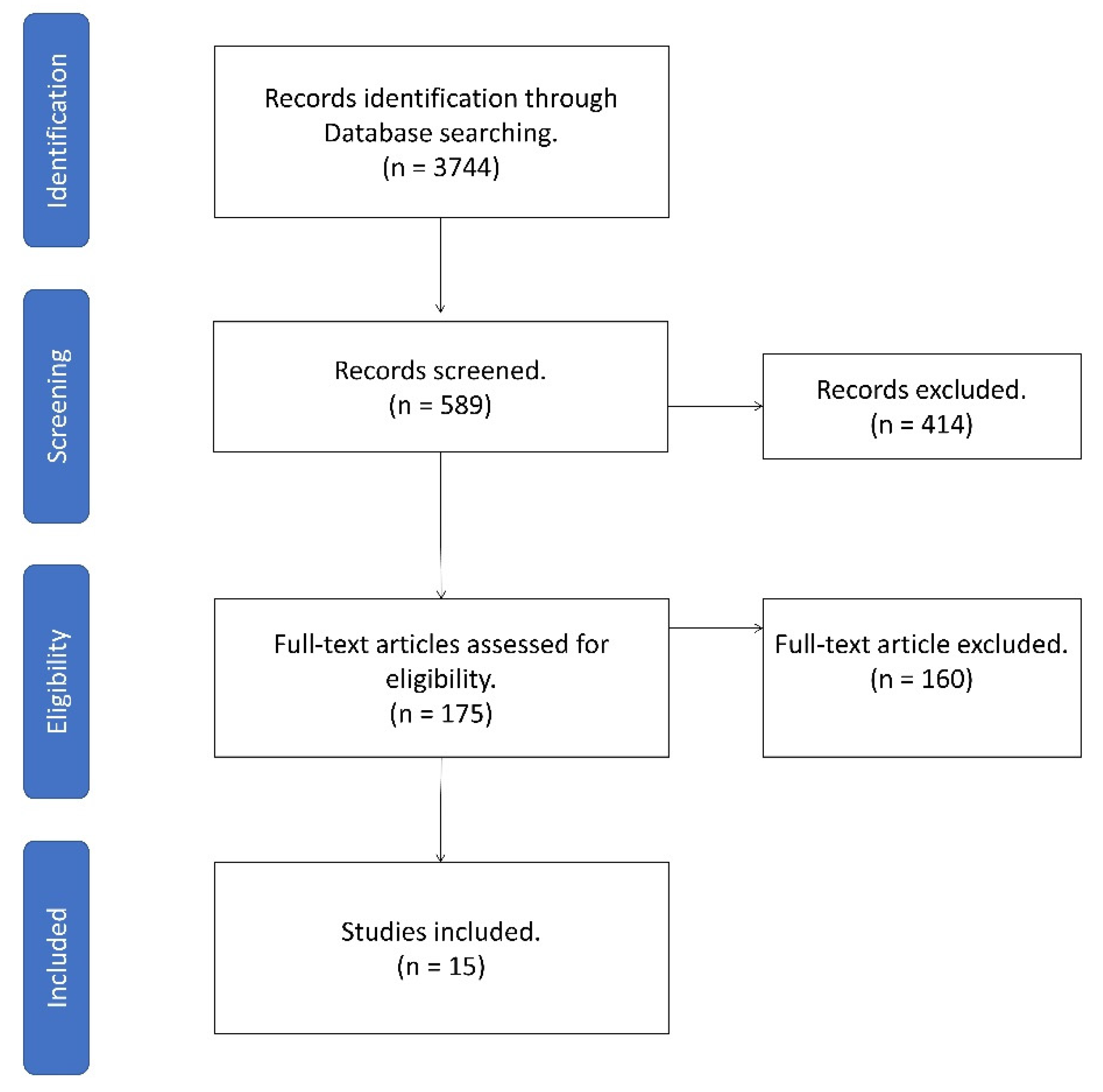 Role of Neutrophils on the Ocular Surface