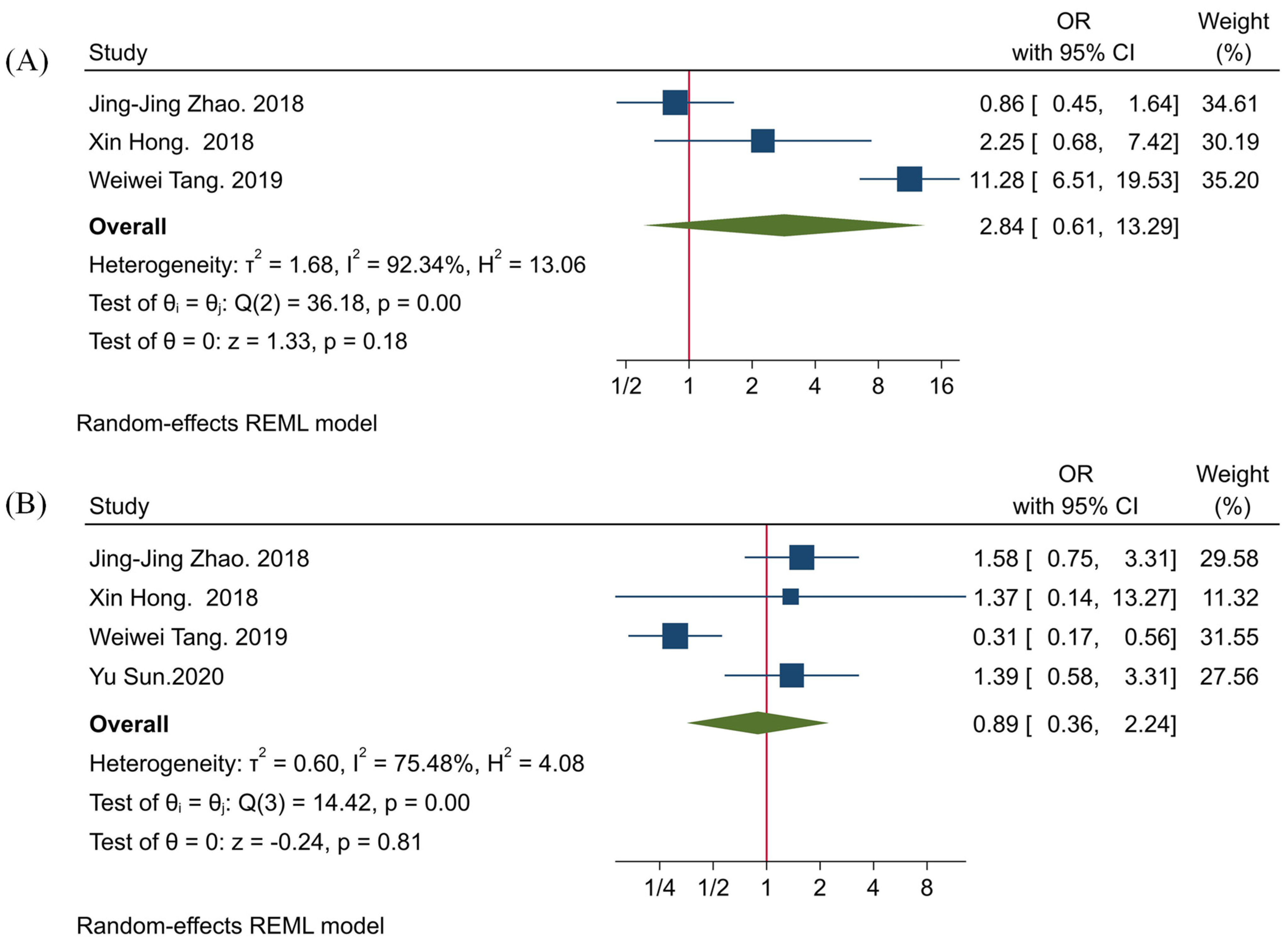 Ijms 22 10389 g002 550