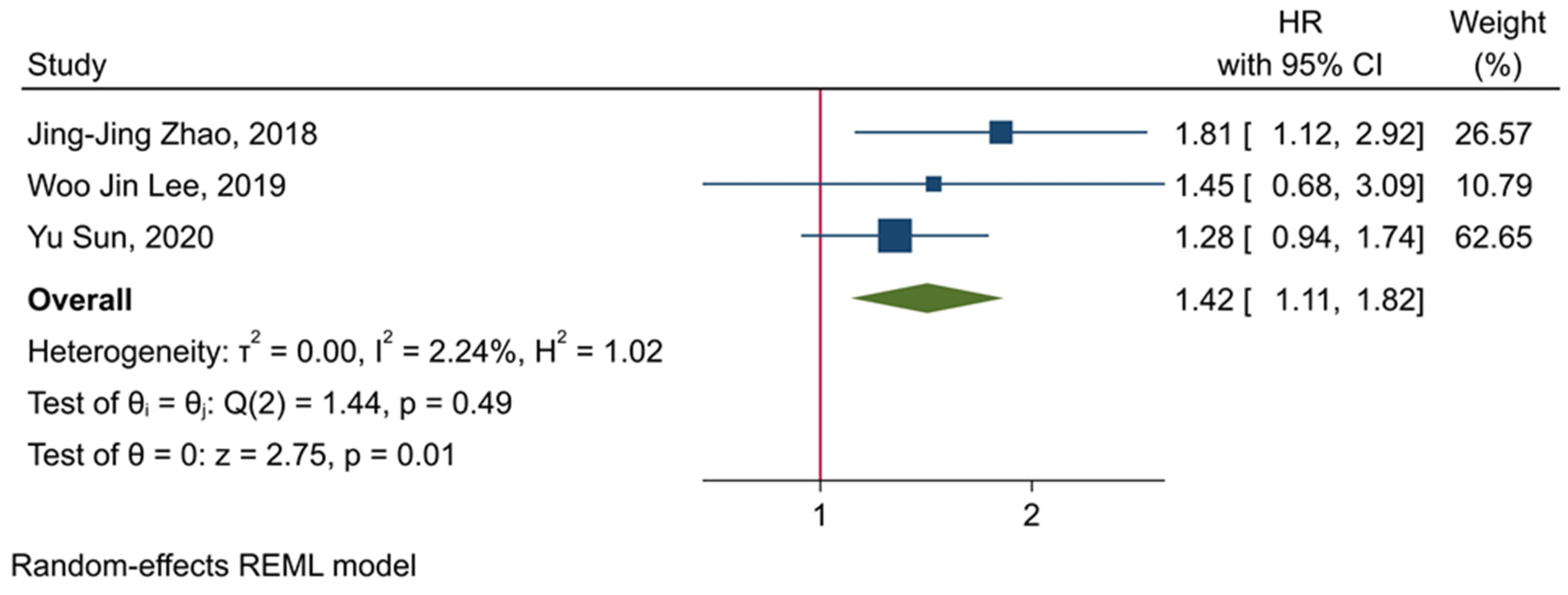 Ijms 22 10389 g004 550