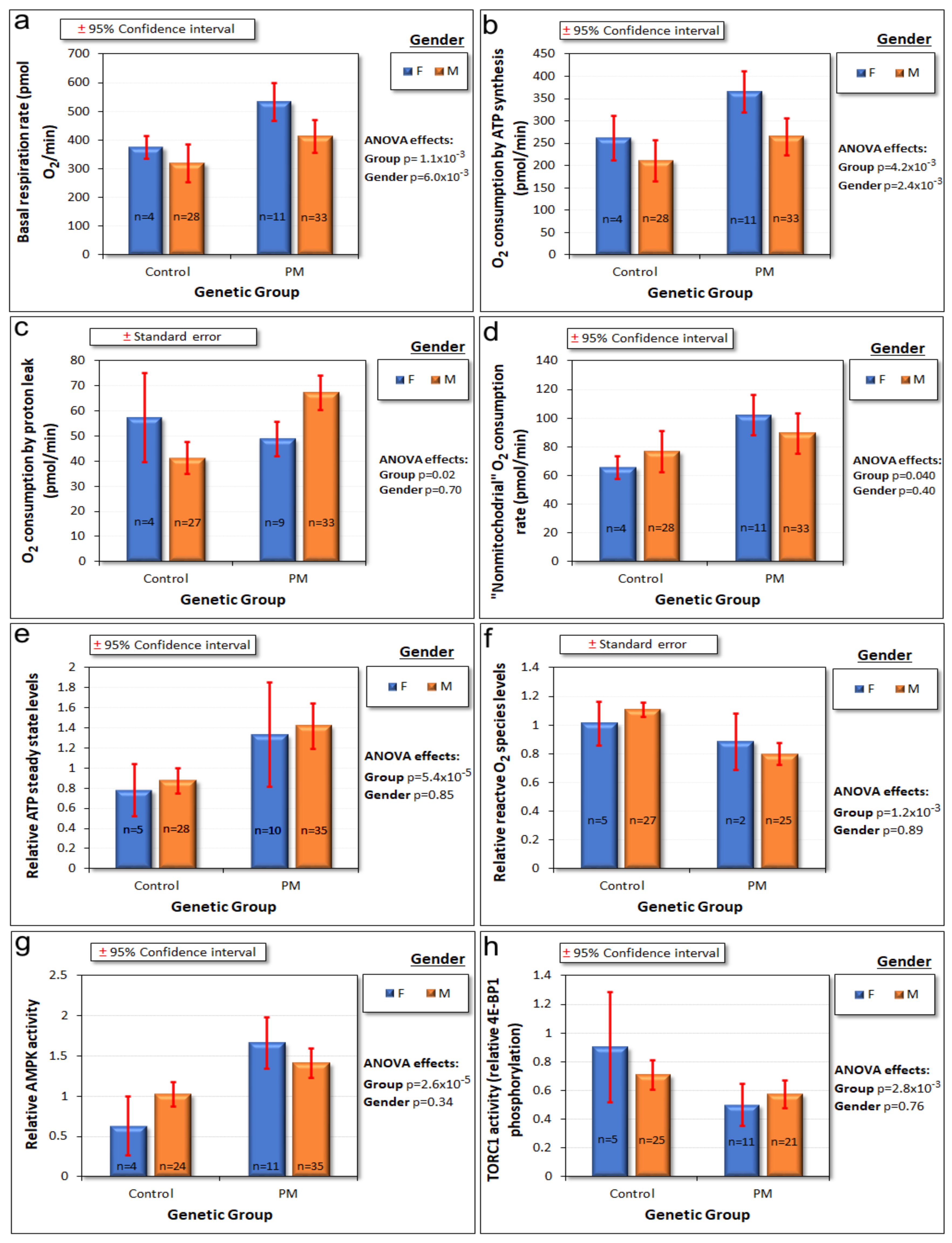 Ijms 22 10393 g003 550