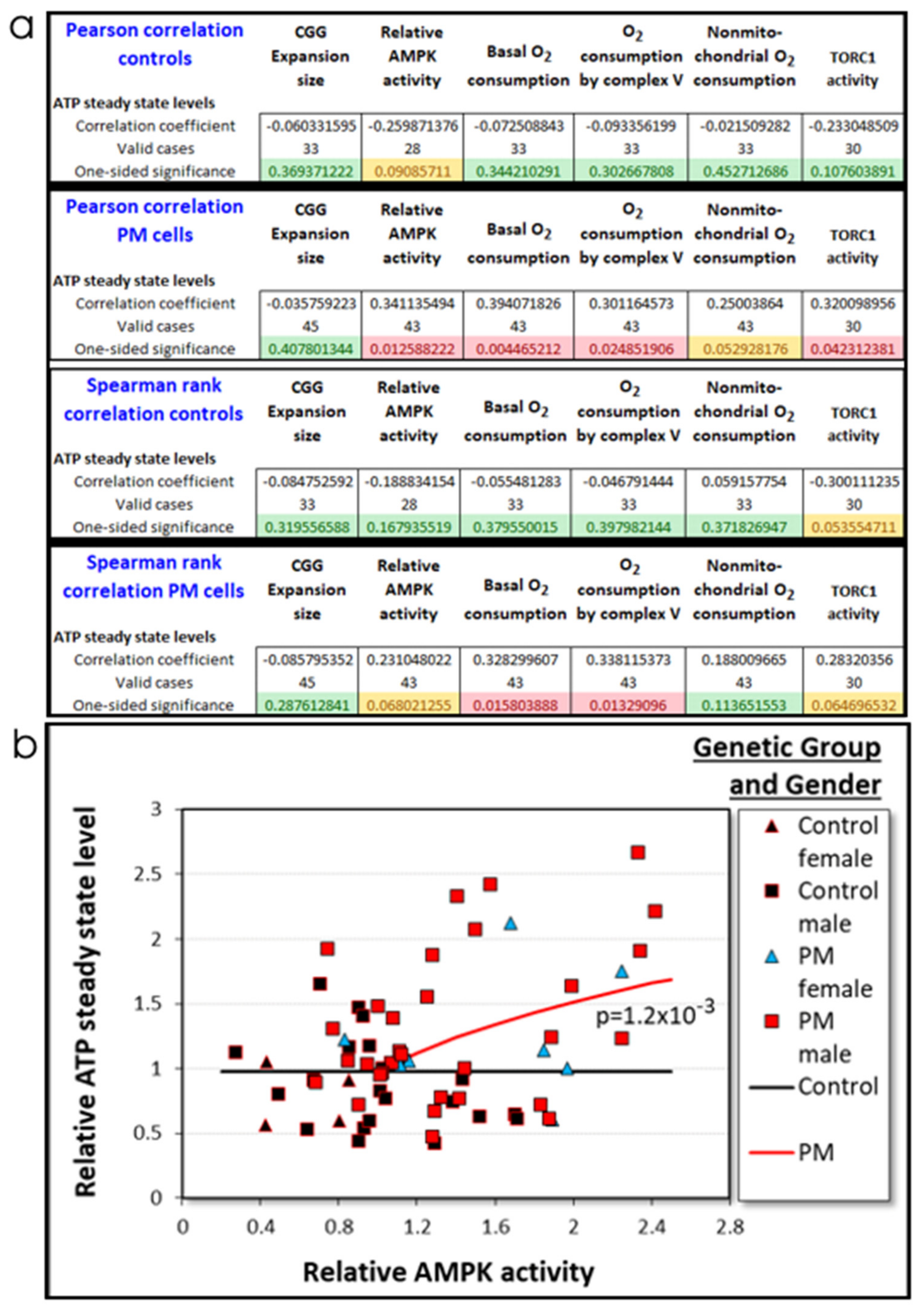 Ijms 22 10393 g007 550
