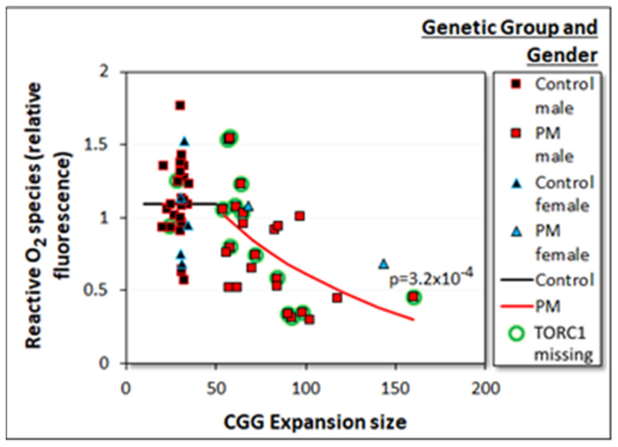 Ijms 22 10393 g008 550