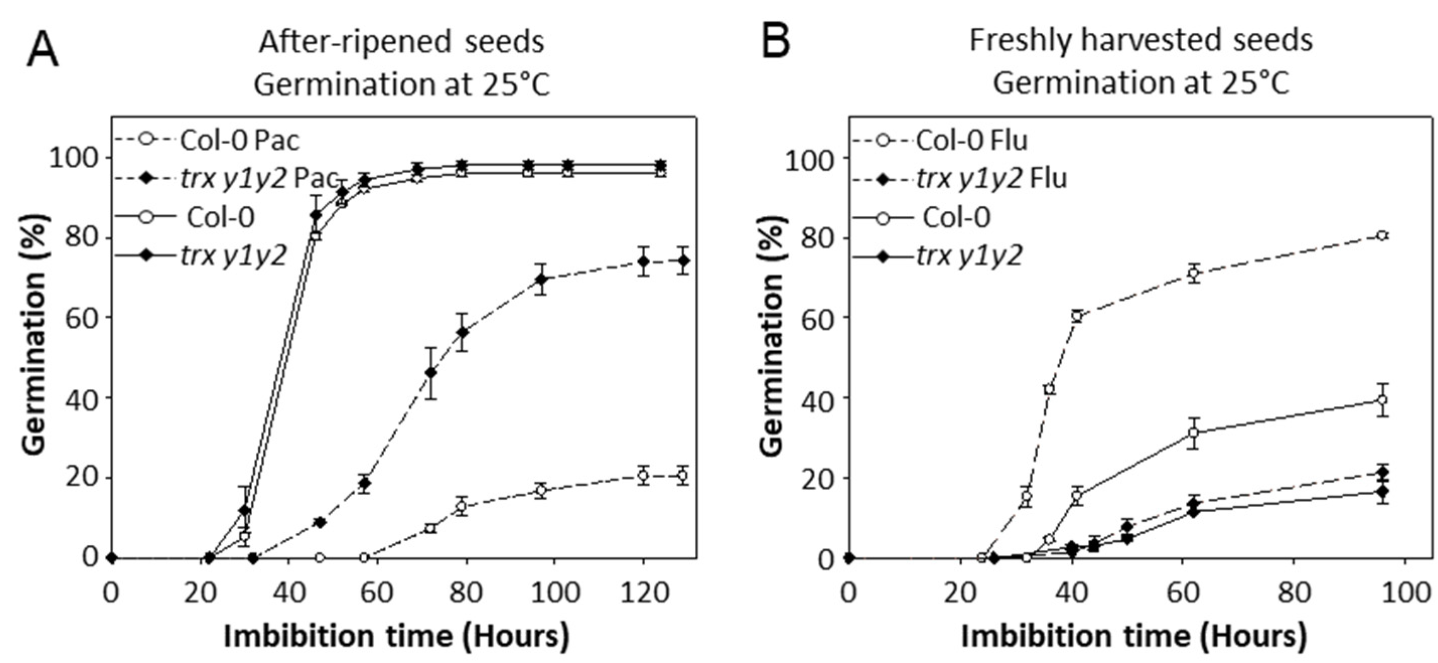 Ijms 22 10395 g005 Ijms 22 10395 g005