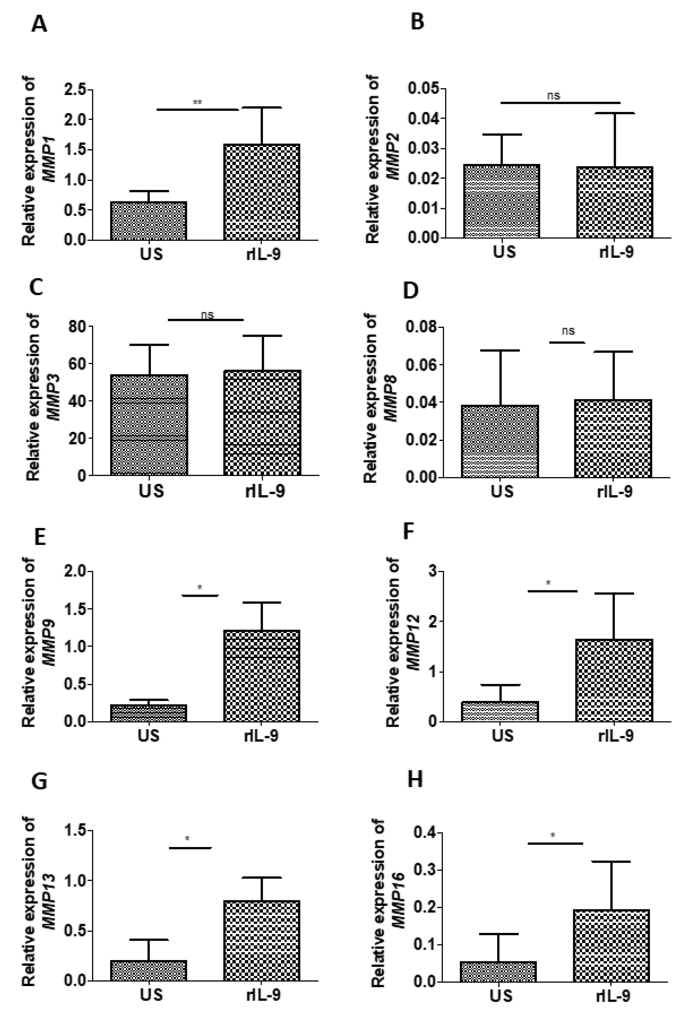 Ijms 22 10397 g005 550