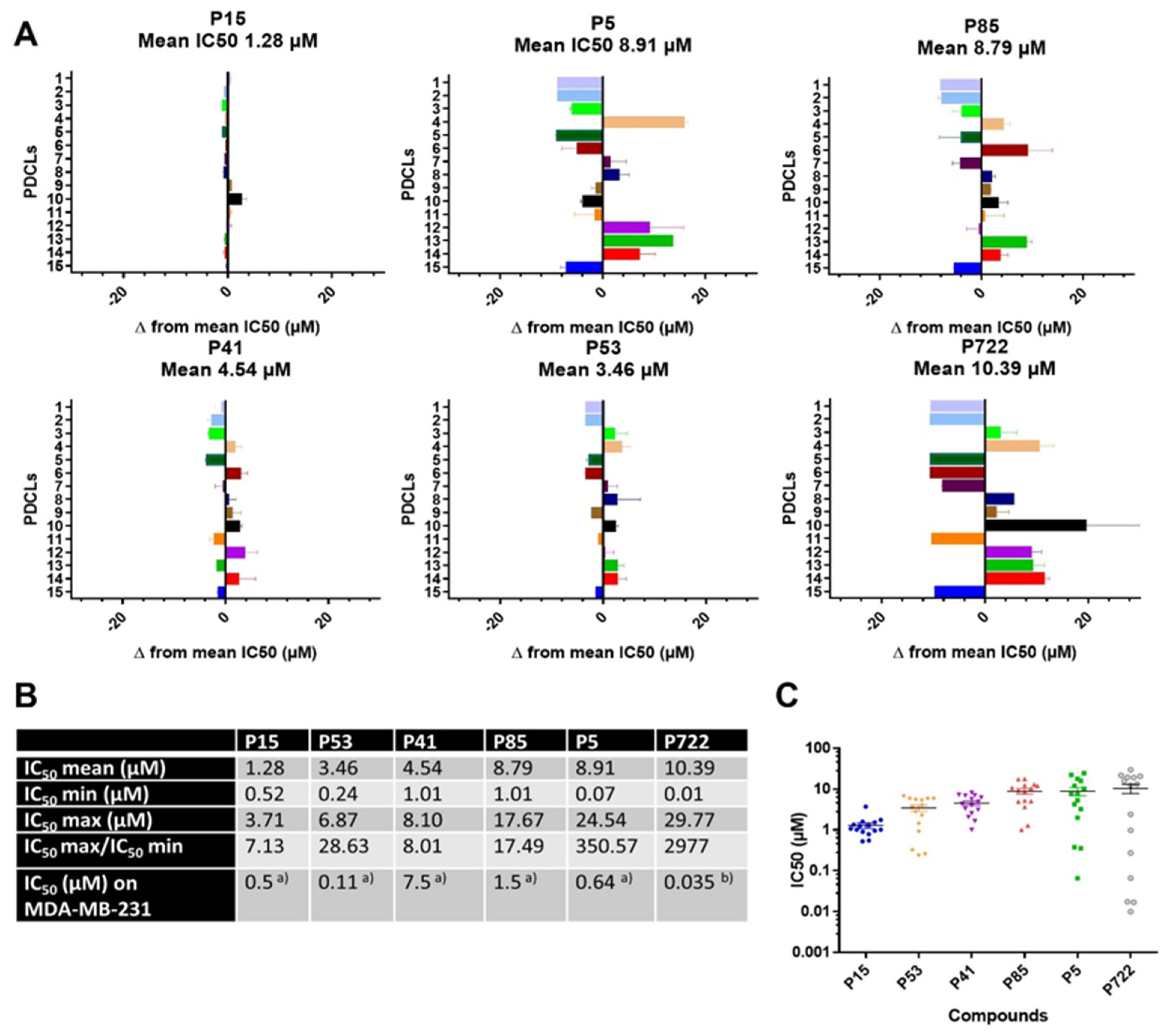 Ijms 22 10404 g002 550