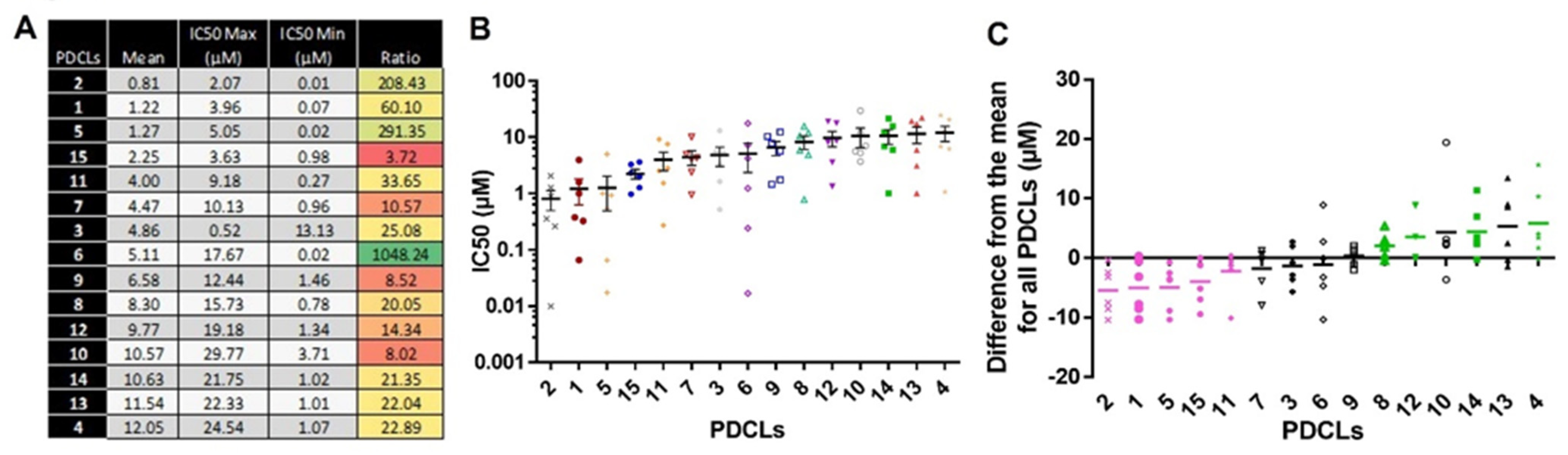 Ijms 22 10404 g003 550