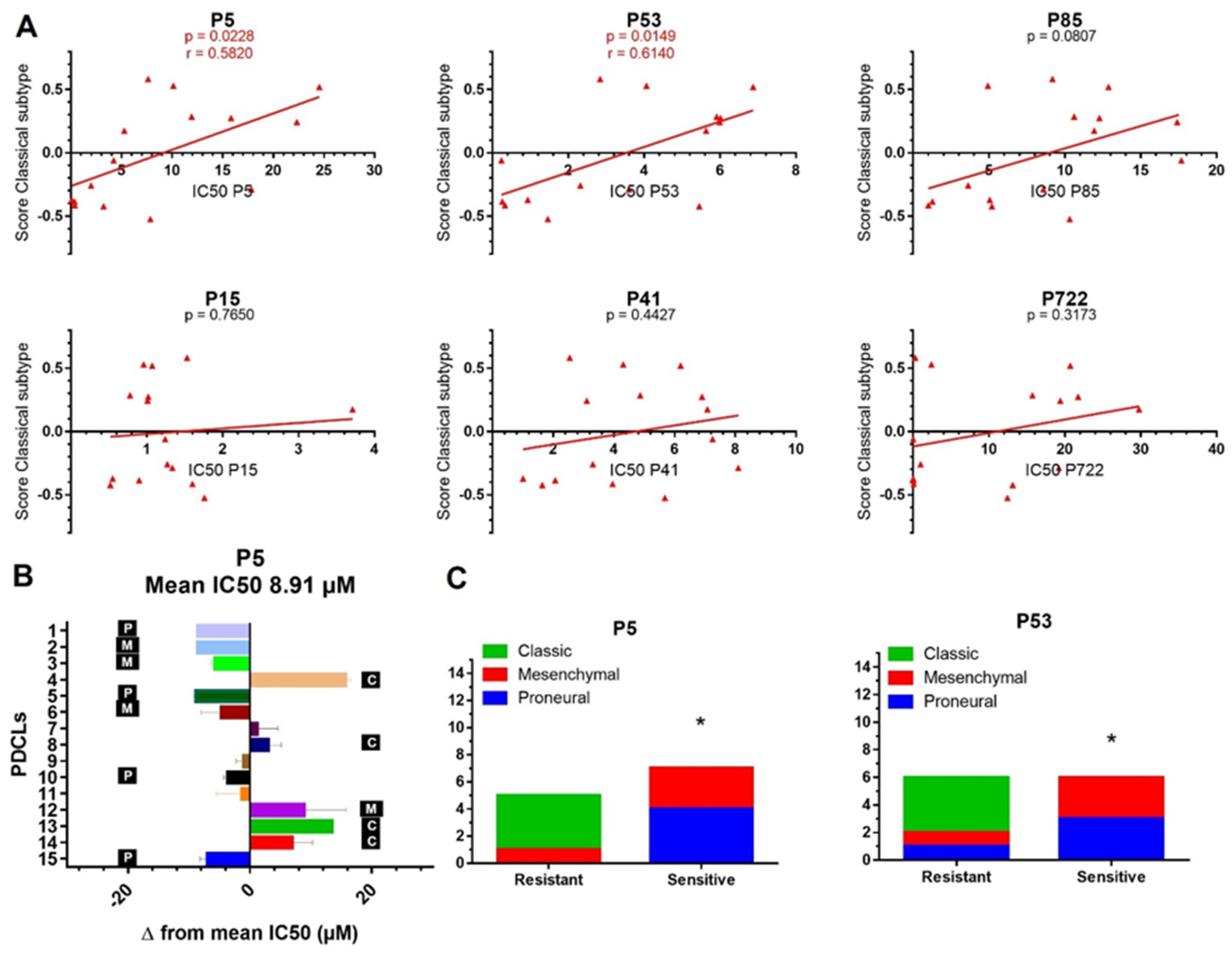 Ijms 22 10404 g005 550