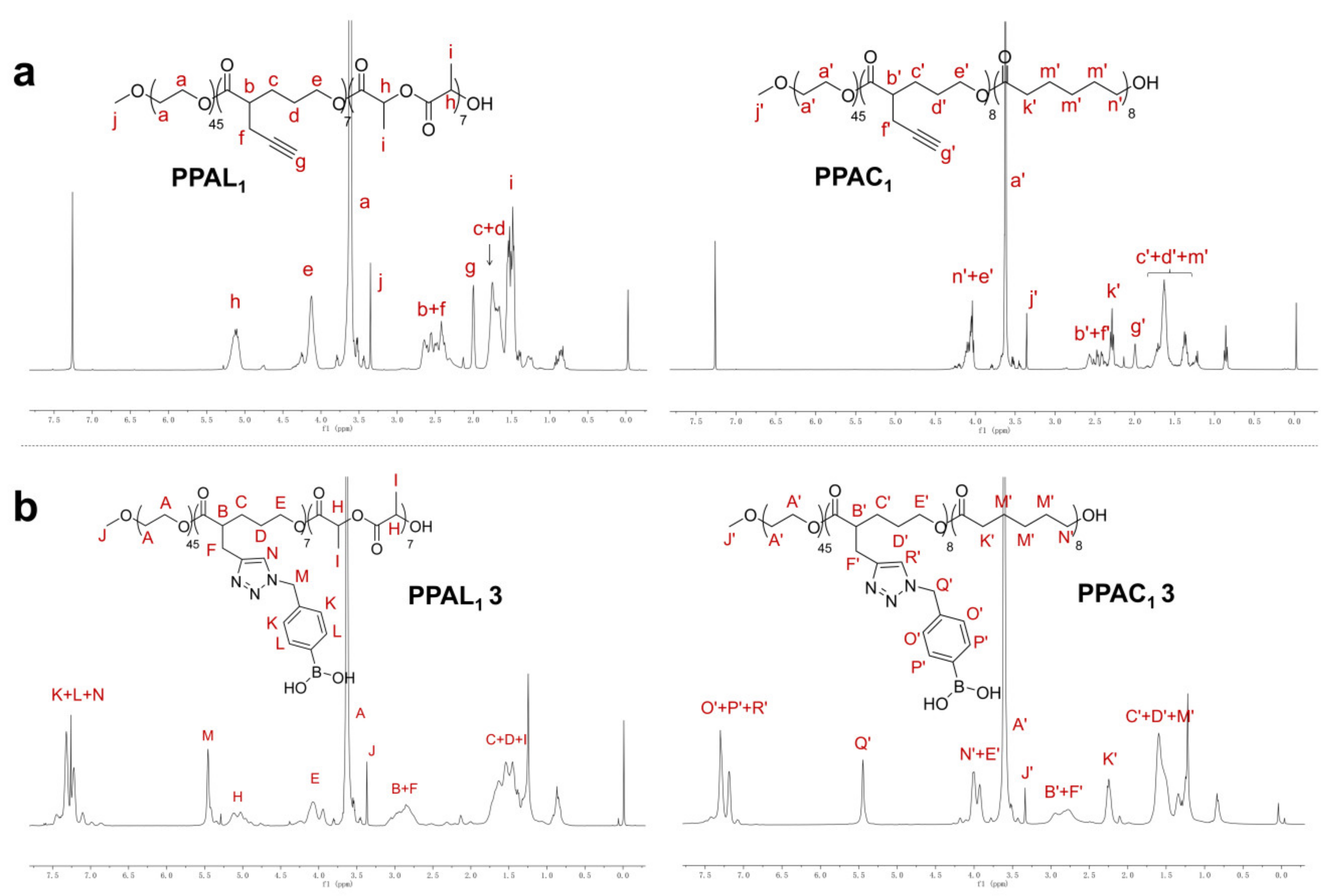 Ijms 22 10407 g001 550