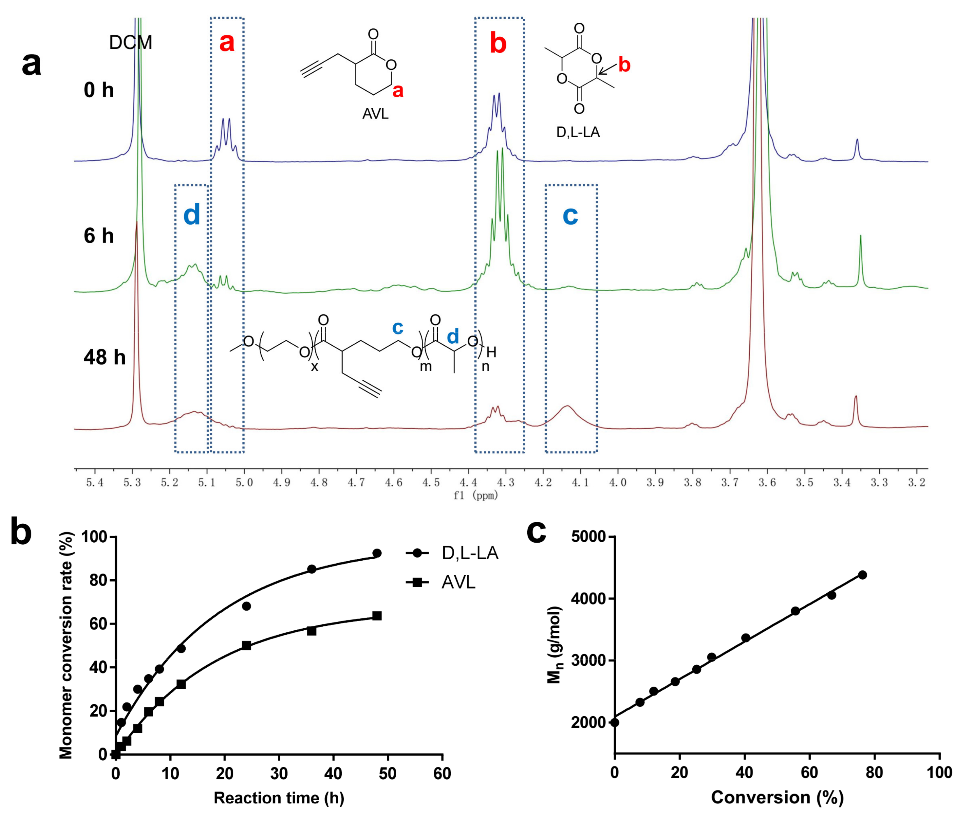 Ijms 22 10407 g002 550