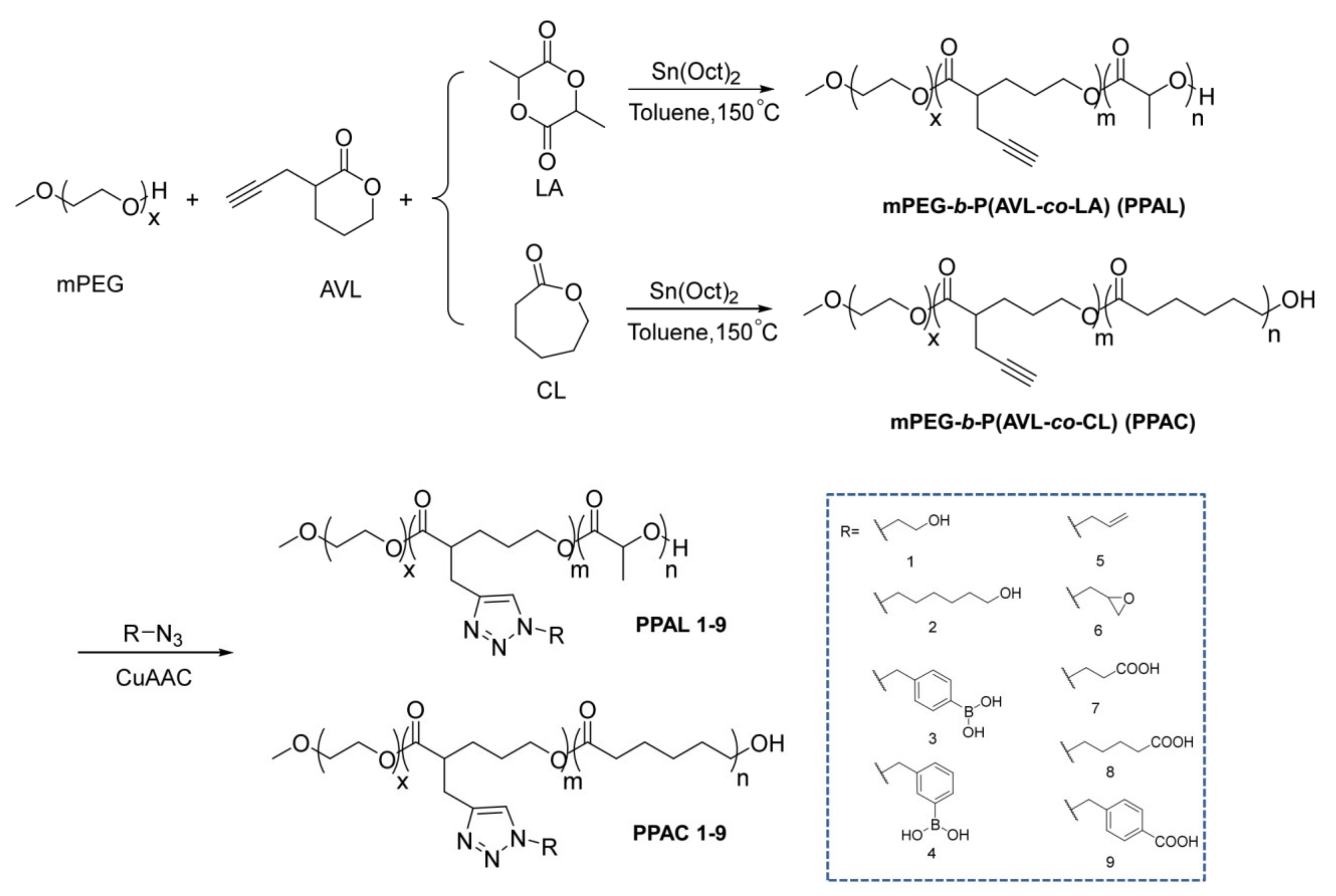 Ijms 22 10407 sch001 550