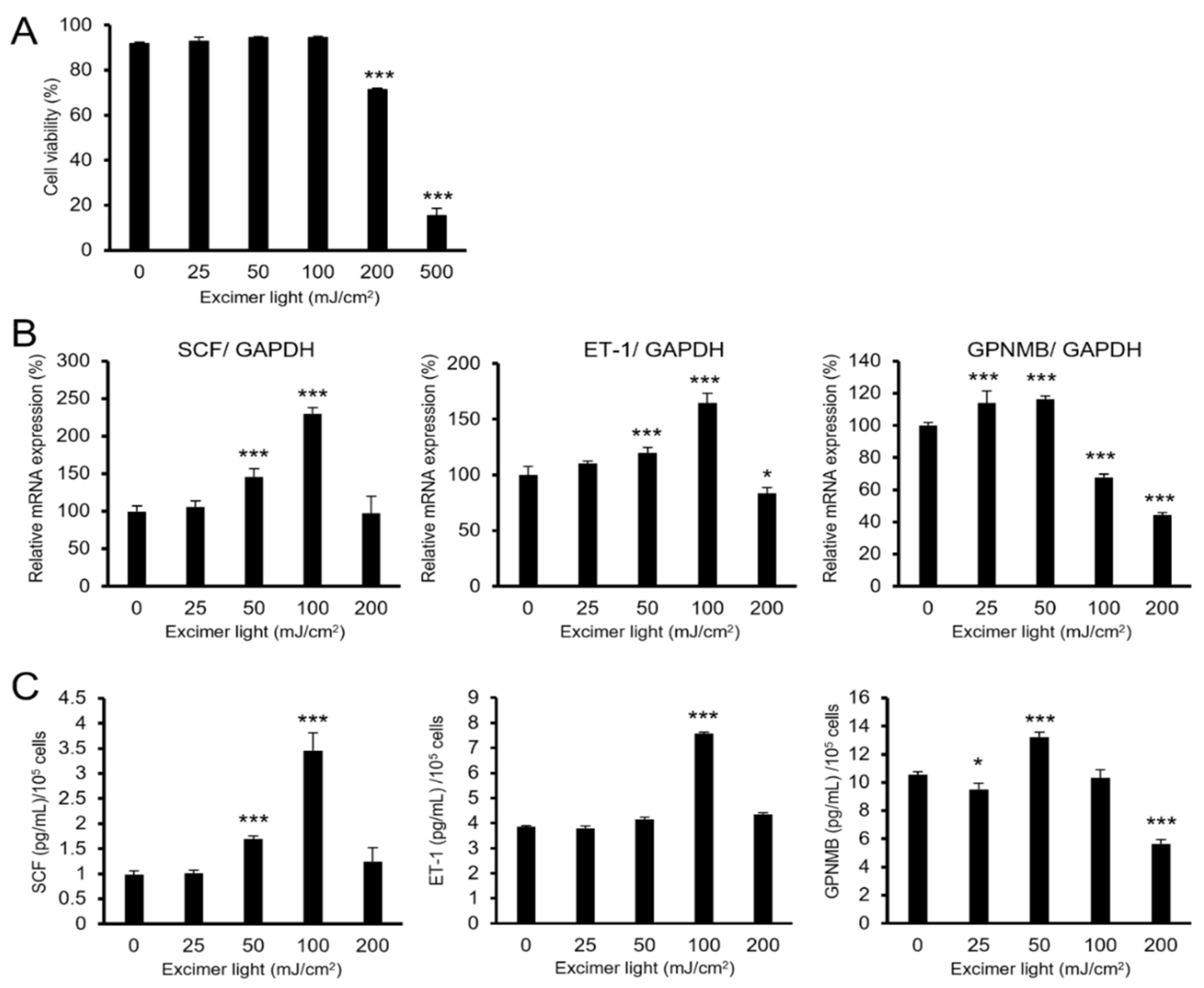 Ijms 22 10409 g001 550