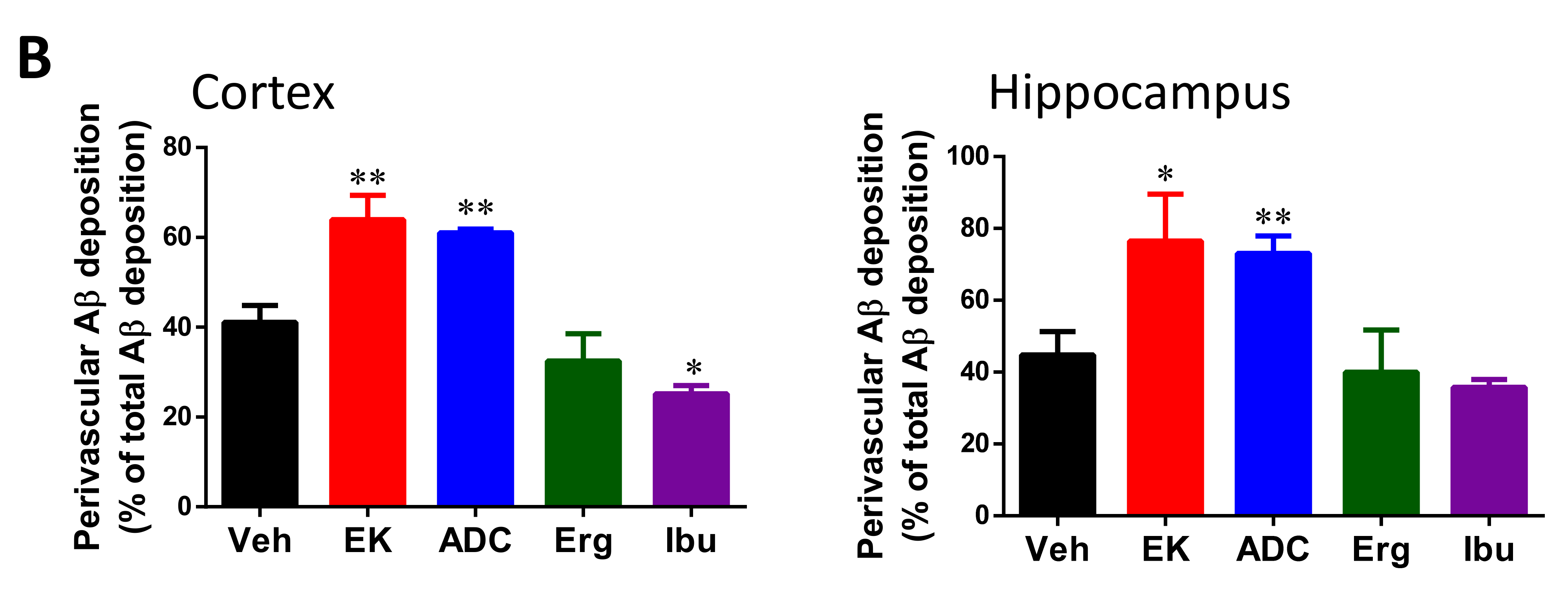 Ijms 22 10413 g004b 550