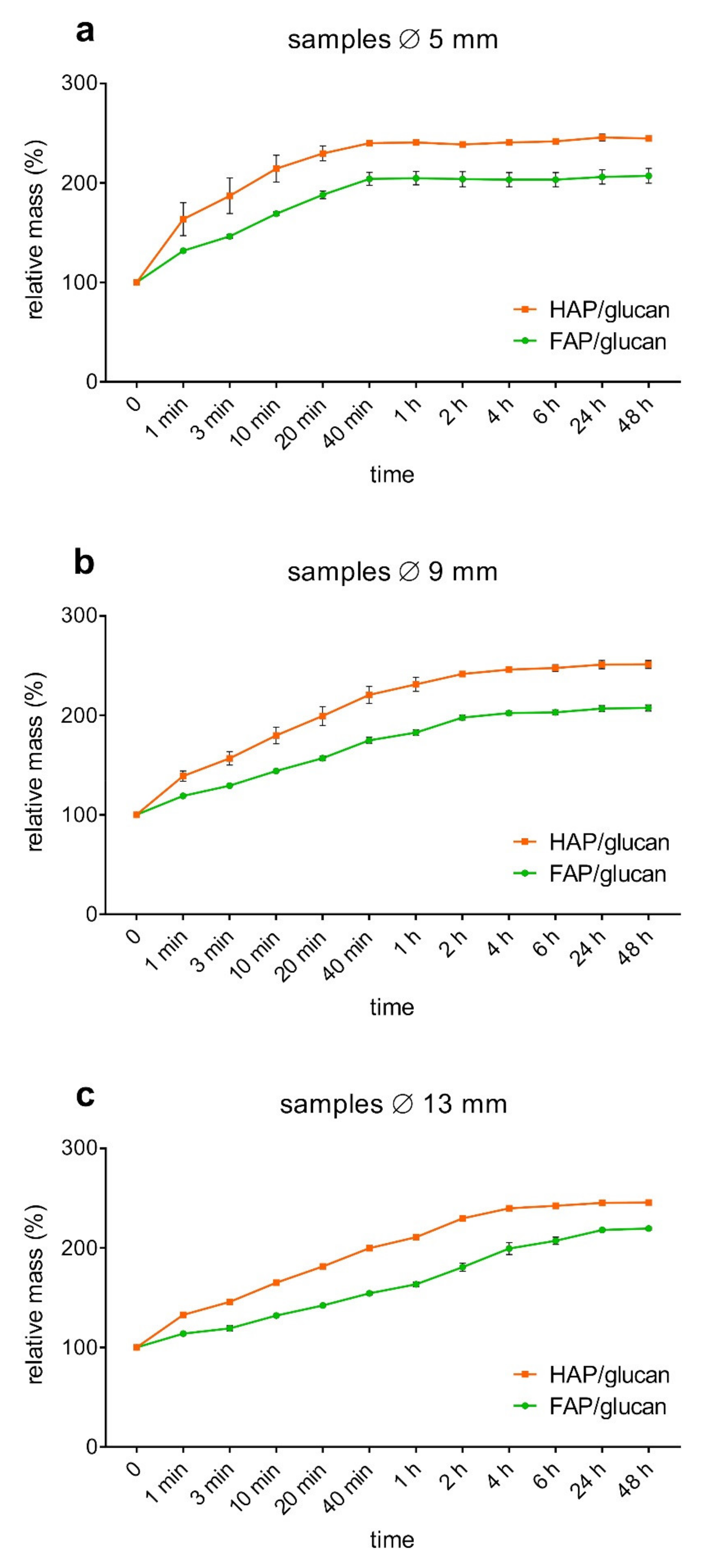 Ijms 22 10414 g005 Ijms 22 10414 g005