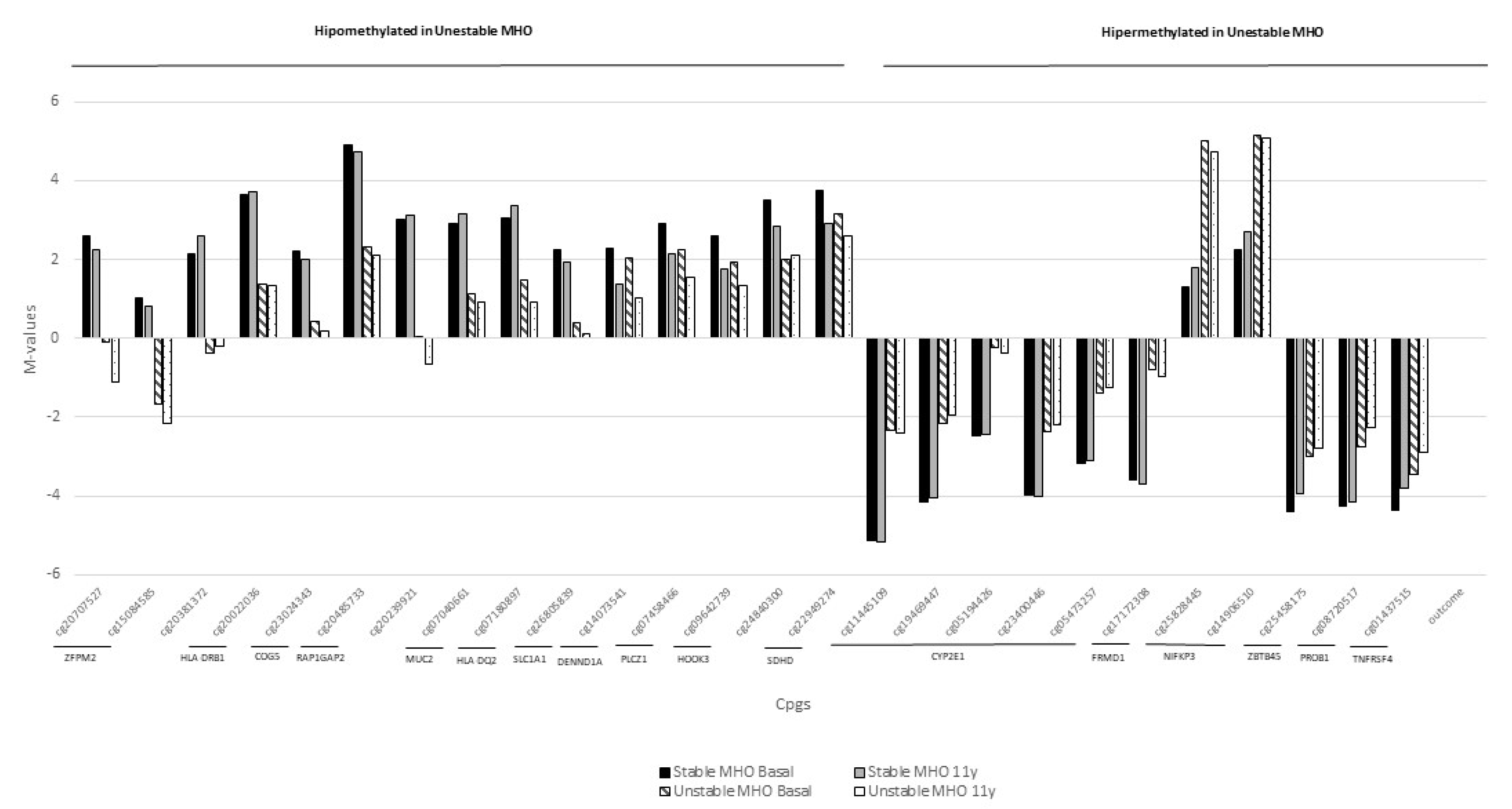 Ijms 22 10417 g002 550