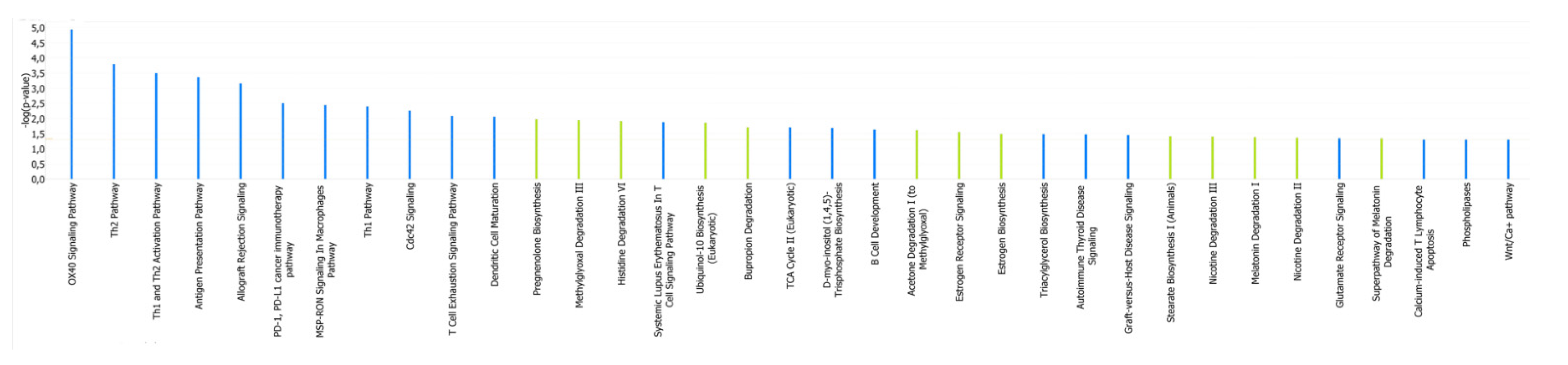 Ijms 22 10417 g003 550