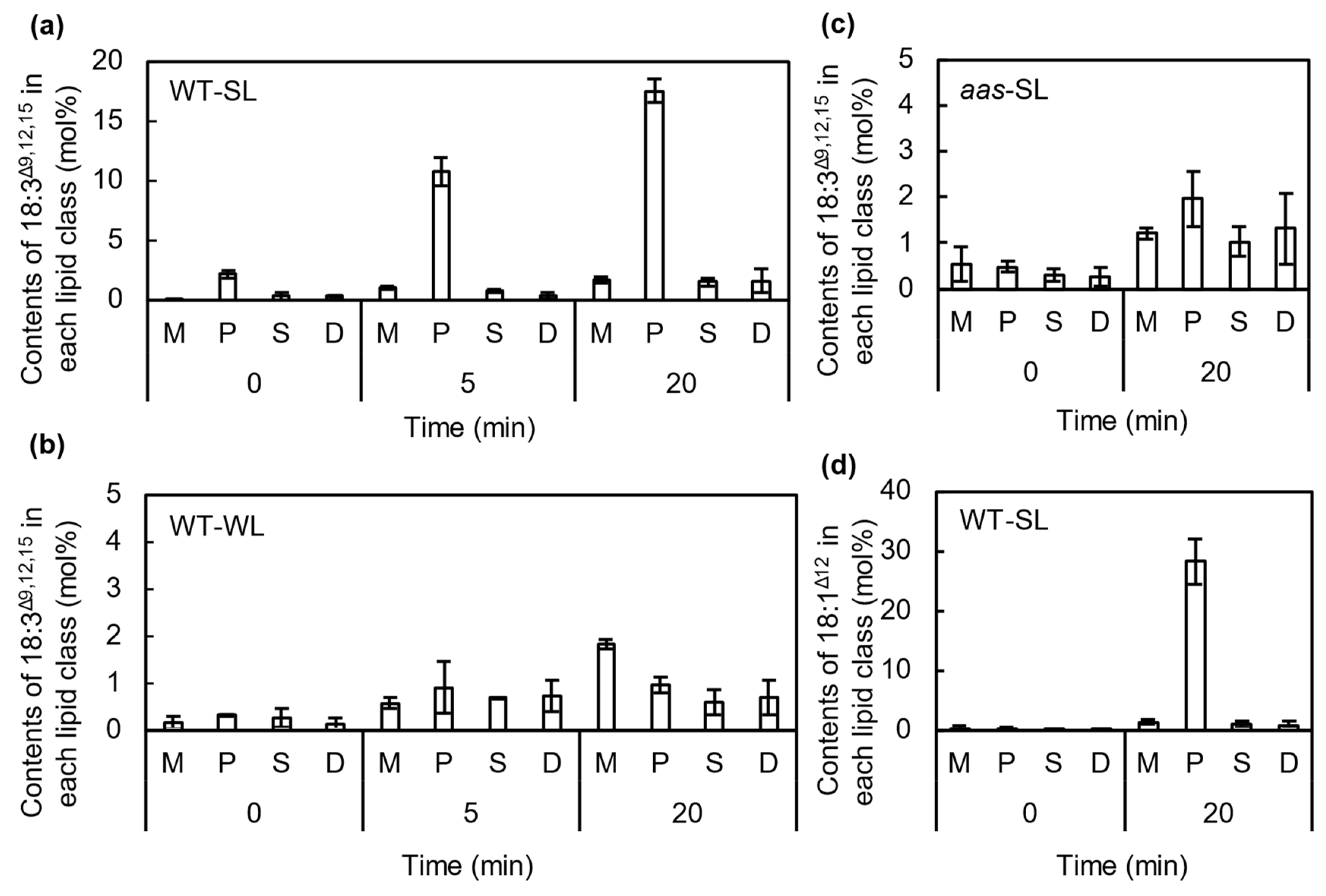 Ijms 22 10432 g004 550