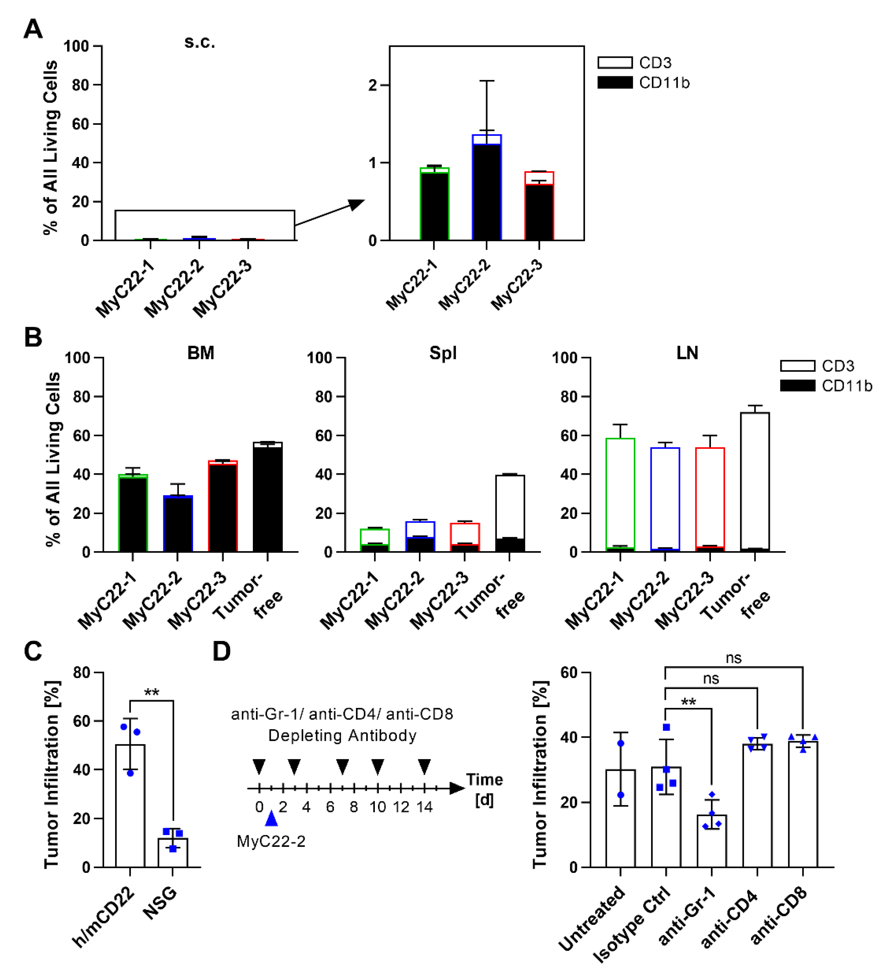 Ijms 22 10433 g003 550
