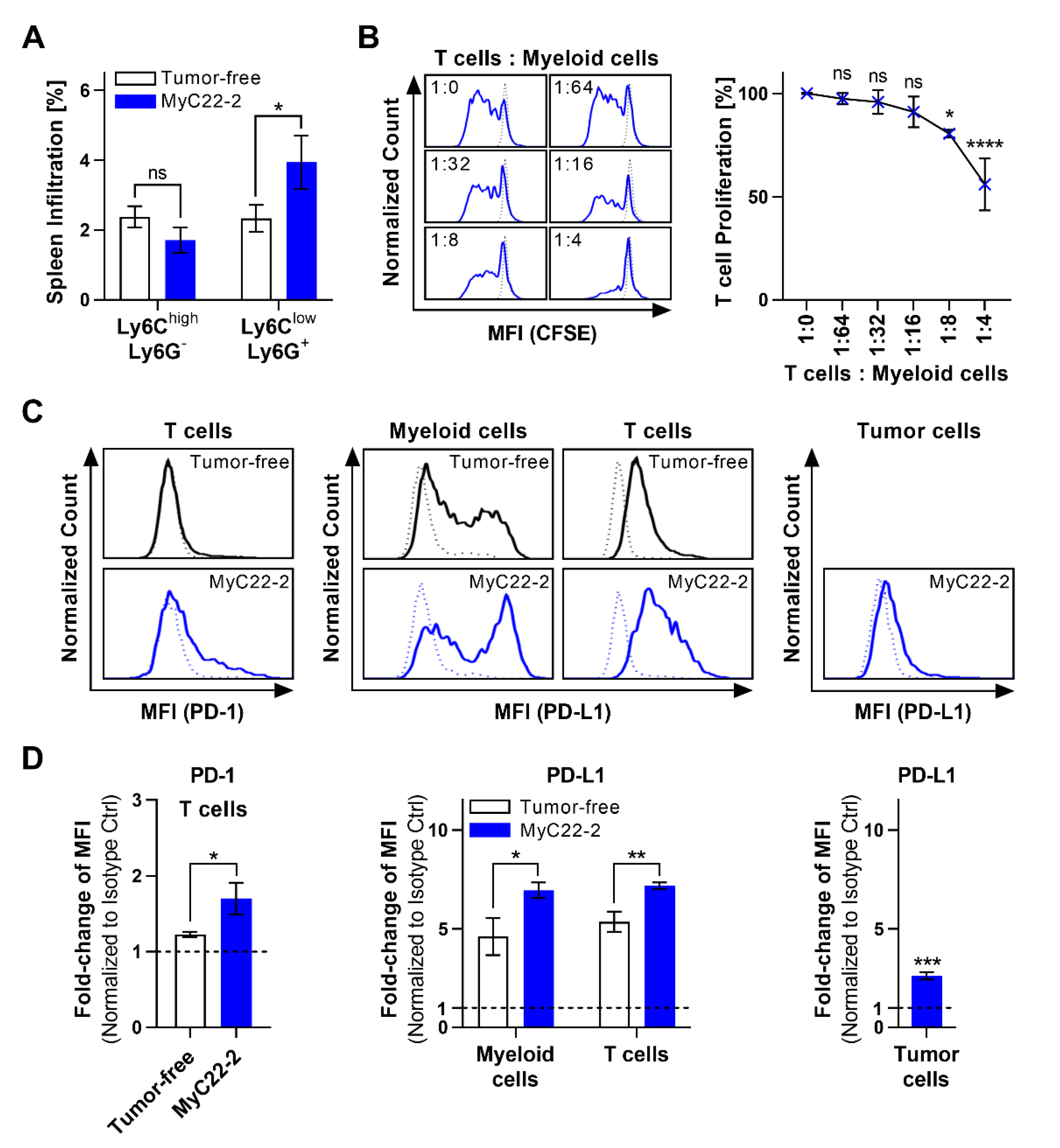 Ijms 22 10433 g004 550