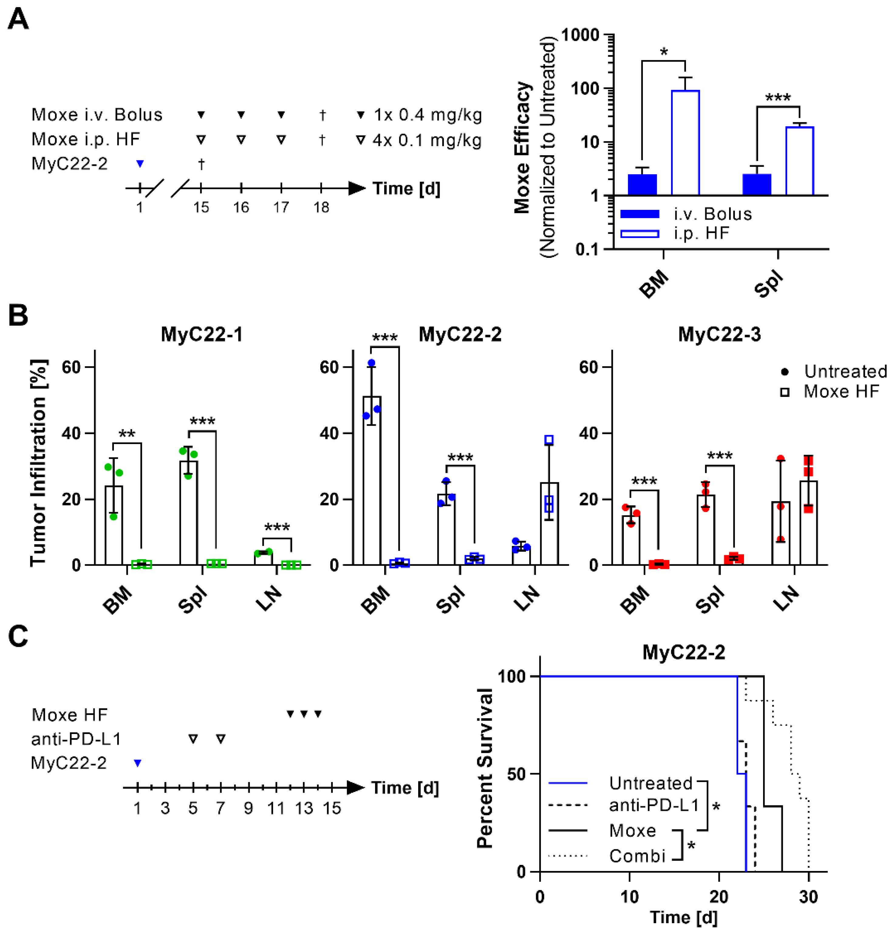 Ijms 22 10433 g006 550