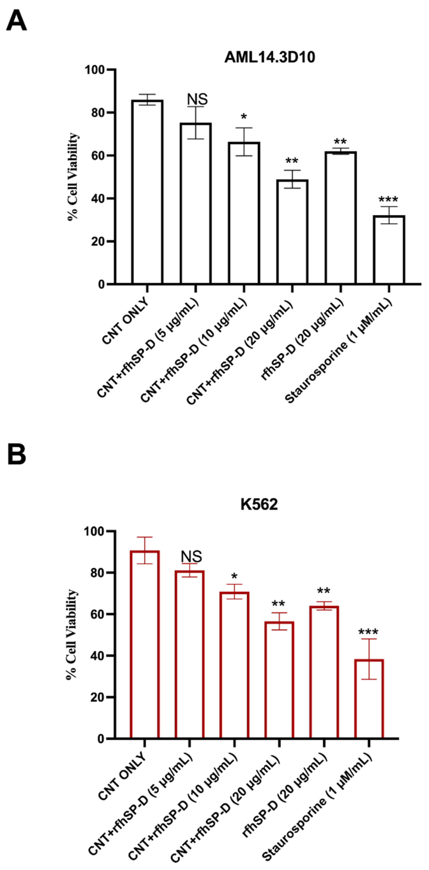 Ijms 22 10445 g002 550
