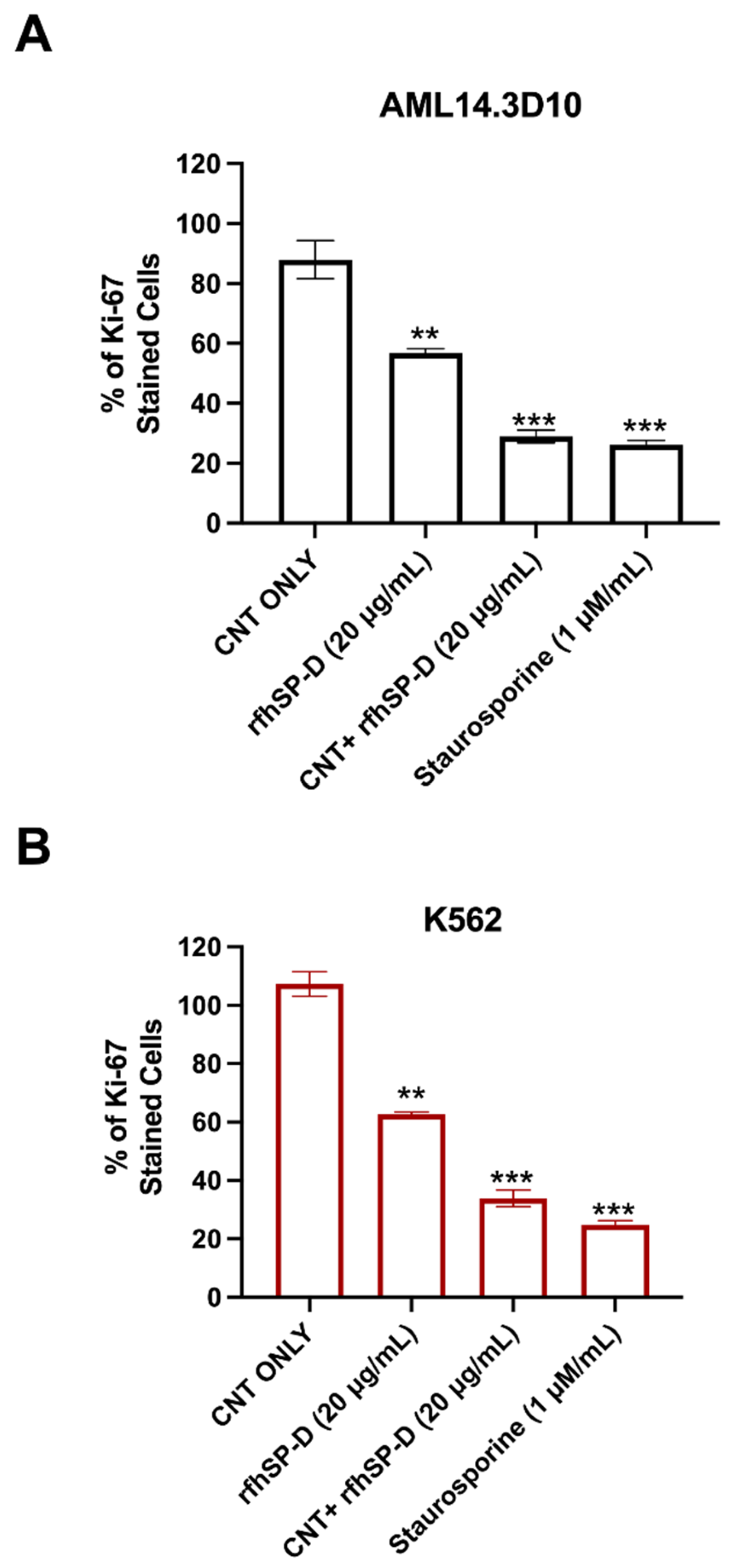 Ijms 22 10445 g004 550