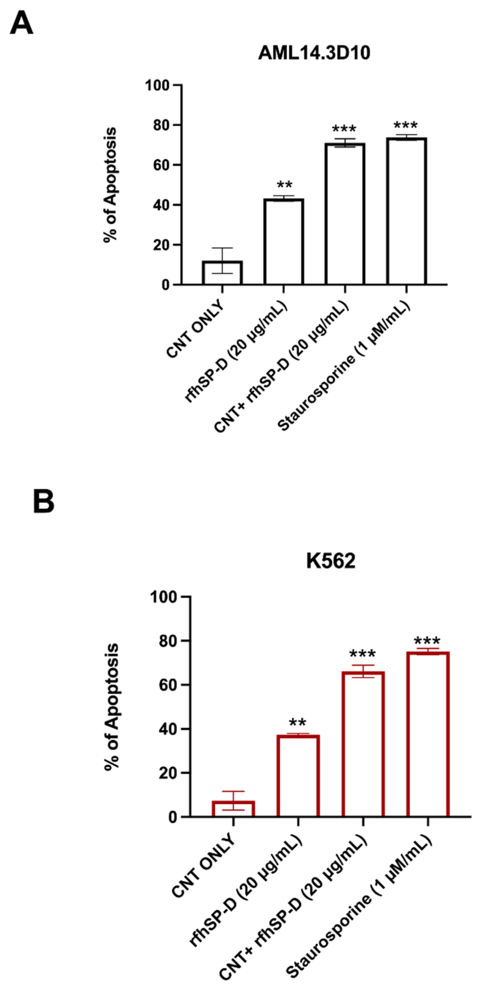 Ijms 22 10445 g005 550