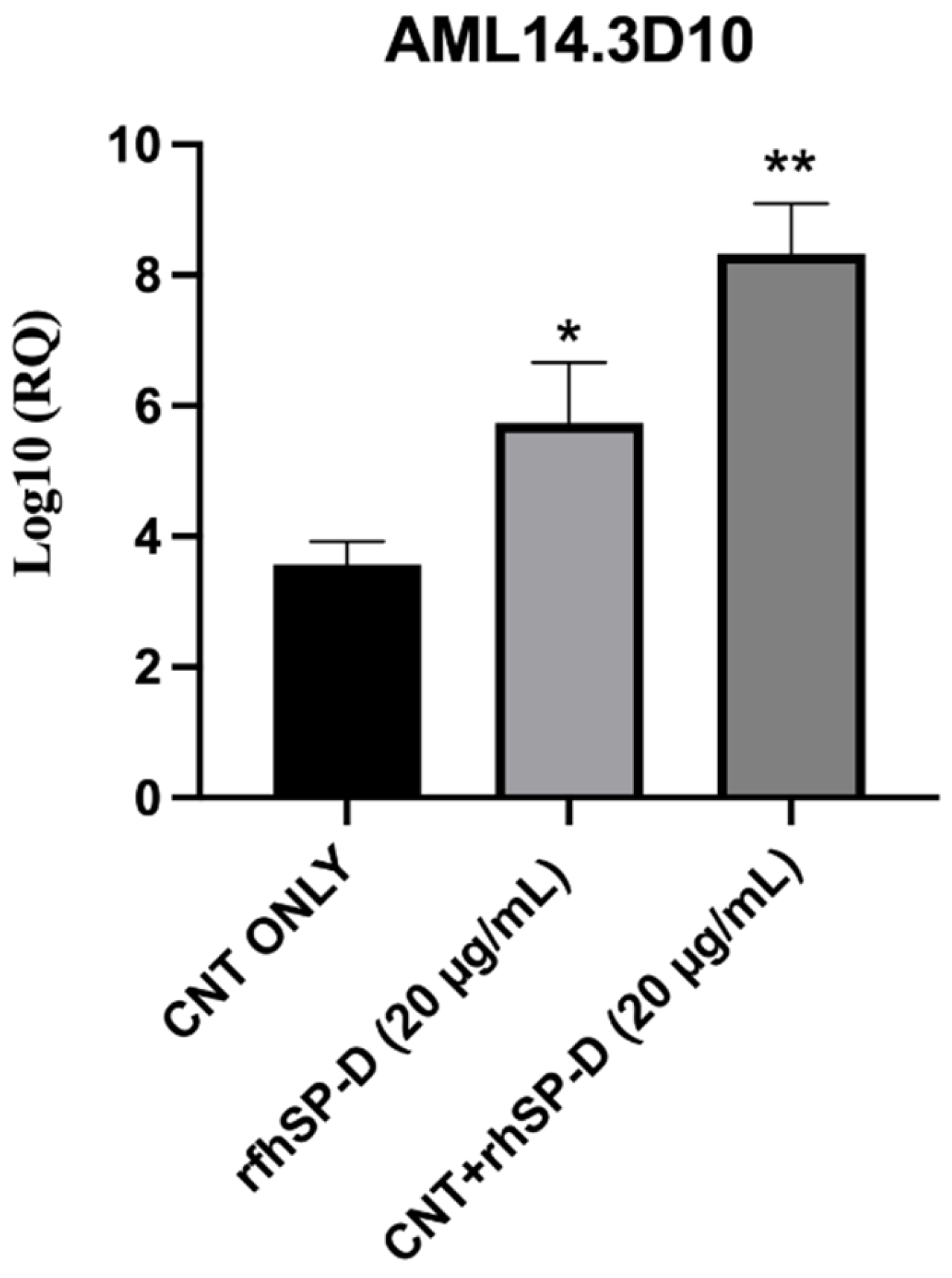 Ijms 22 10445 g007 550