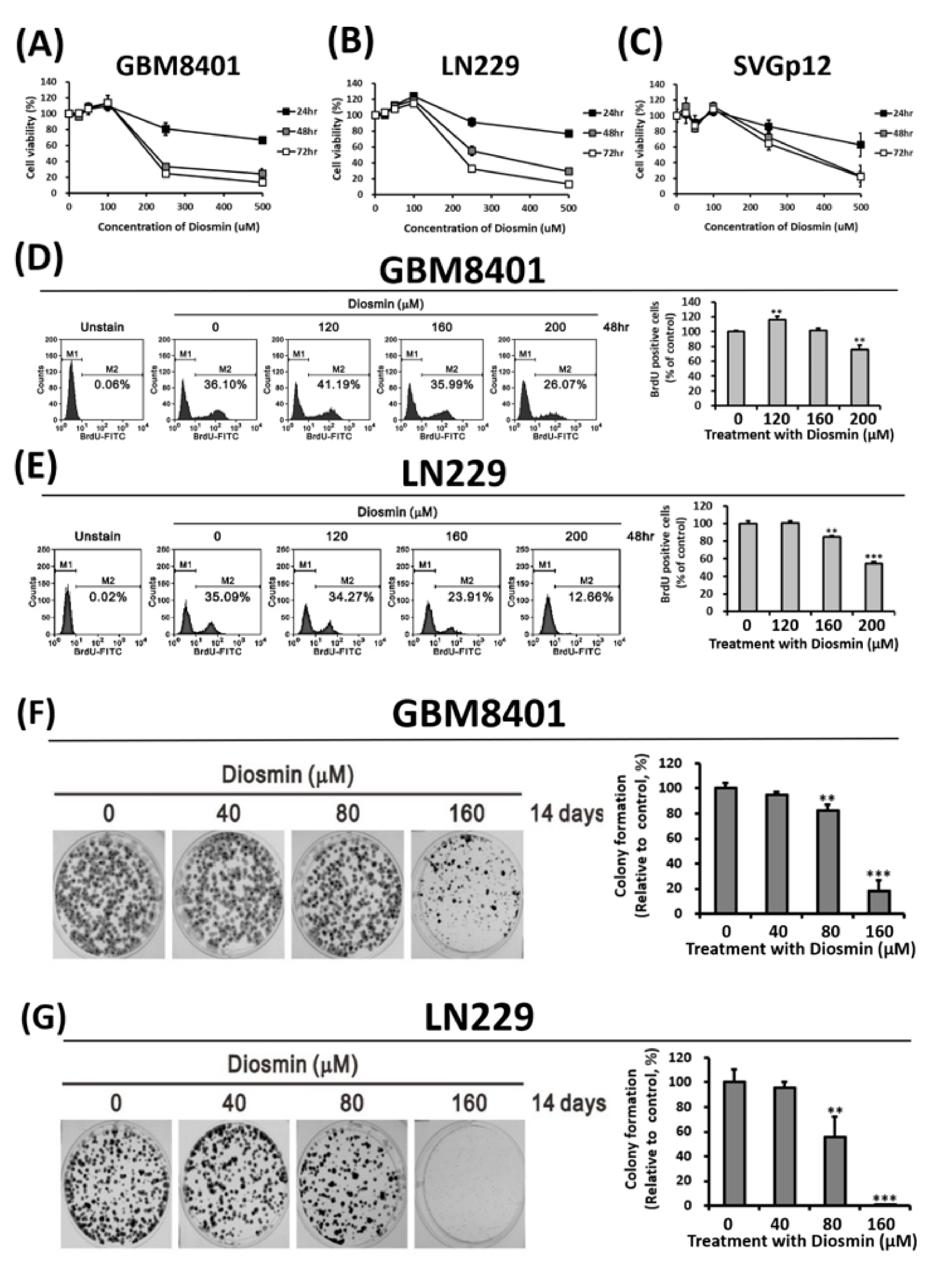 Ijms 22 10453 g001 550