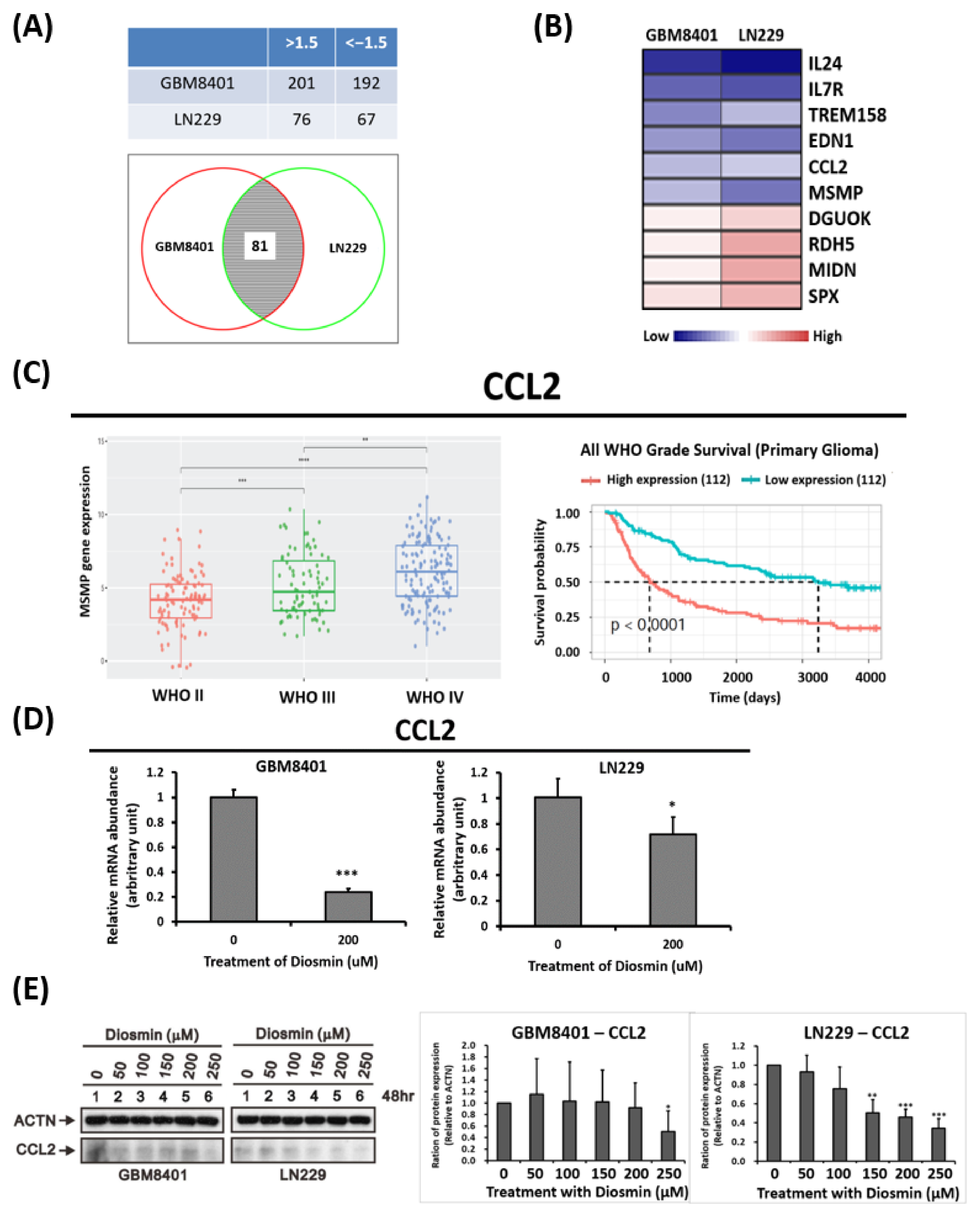 Ijms 22 10453 g005 550
