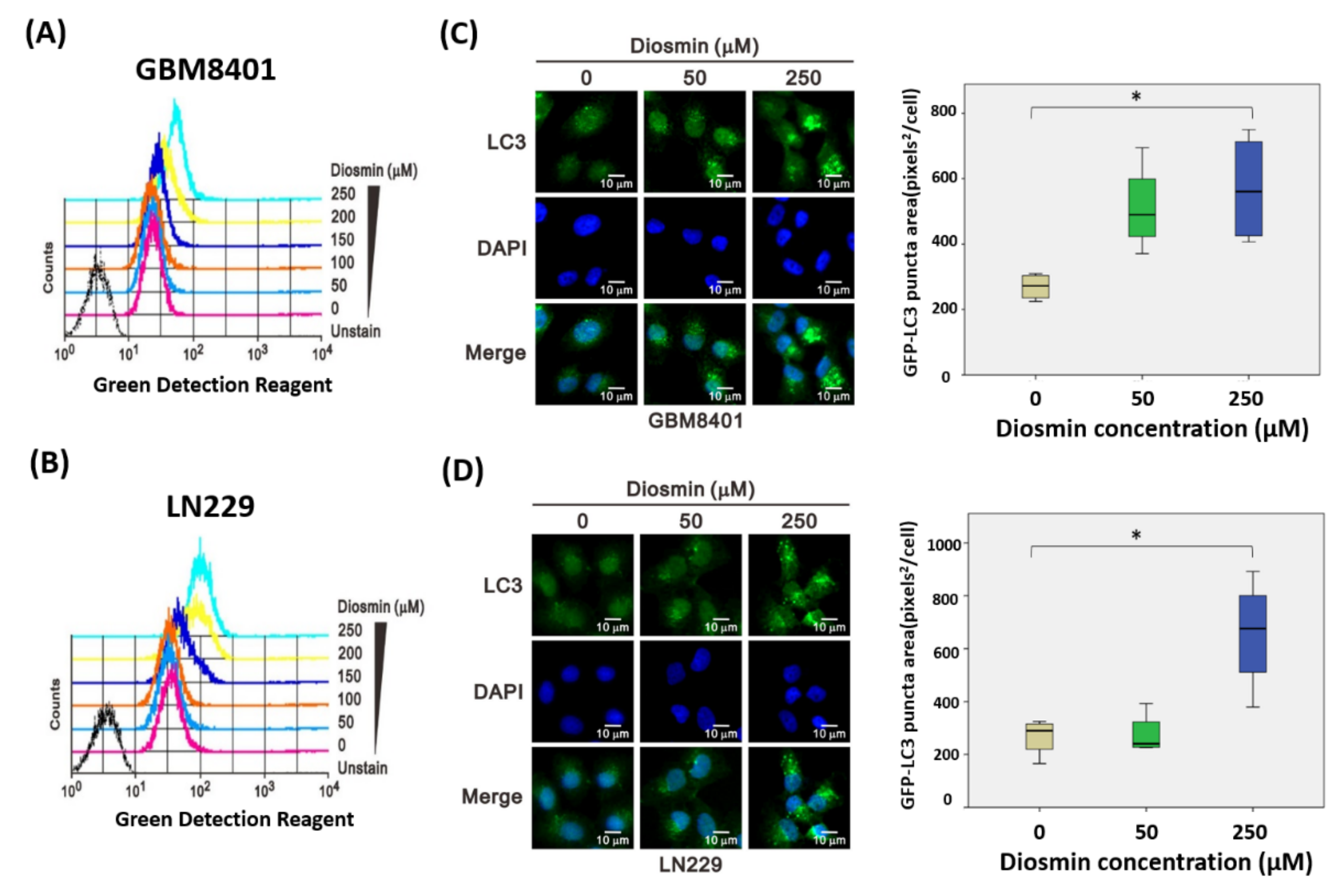 Ijms 22 10453 g007 550