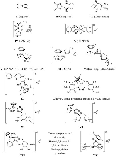 https://www.mdpi.com/ijms/ijms-22-10454/article_deploy/html/images/ijms-22-10454-g001-550.jpg