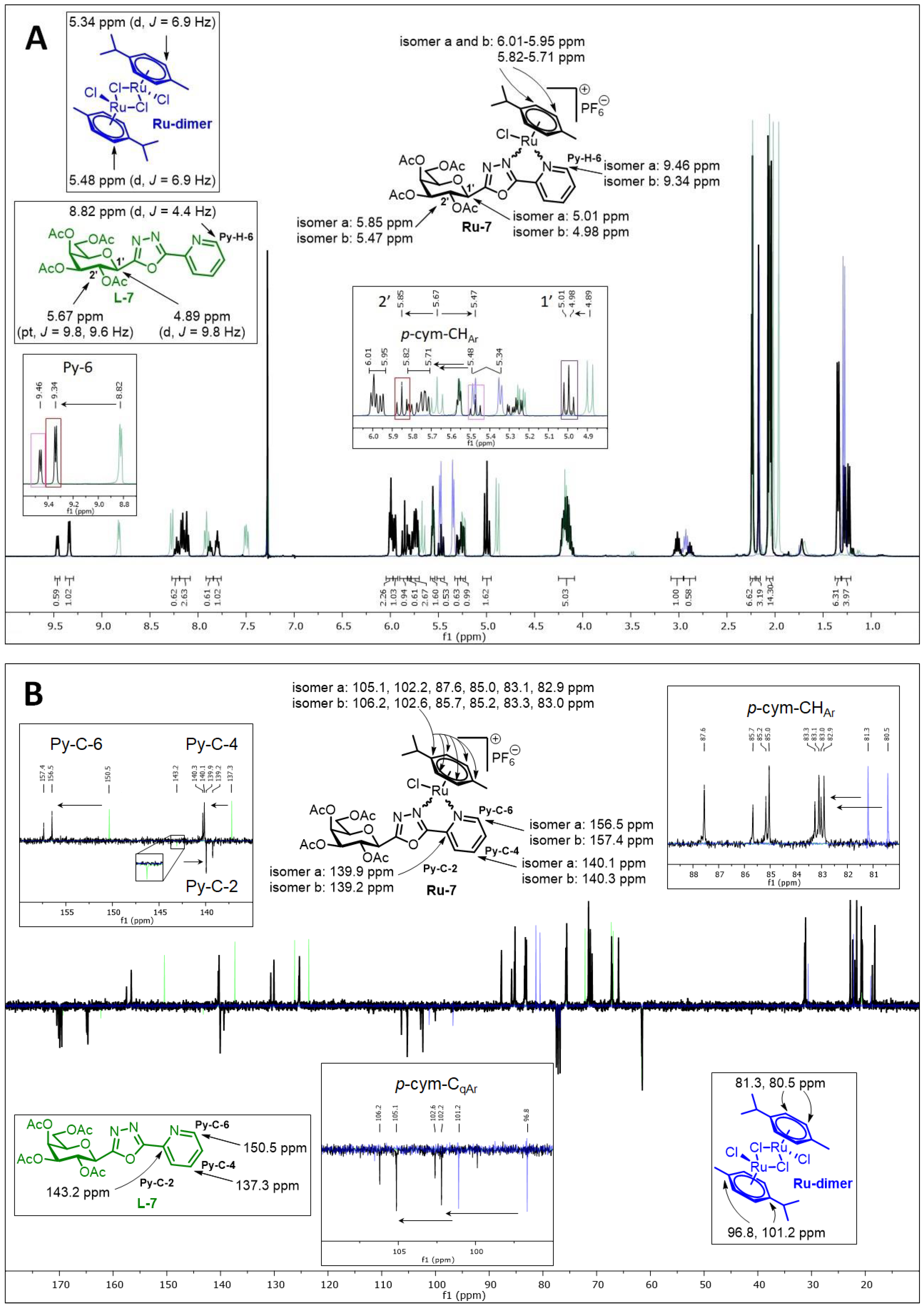 Ijms 22 10454 g002 550