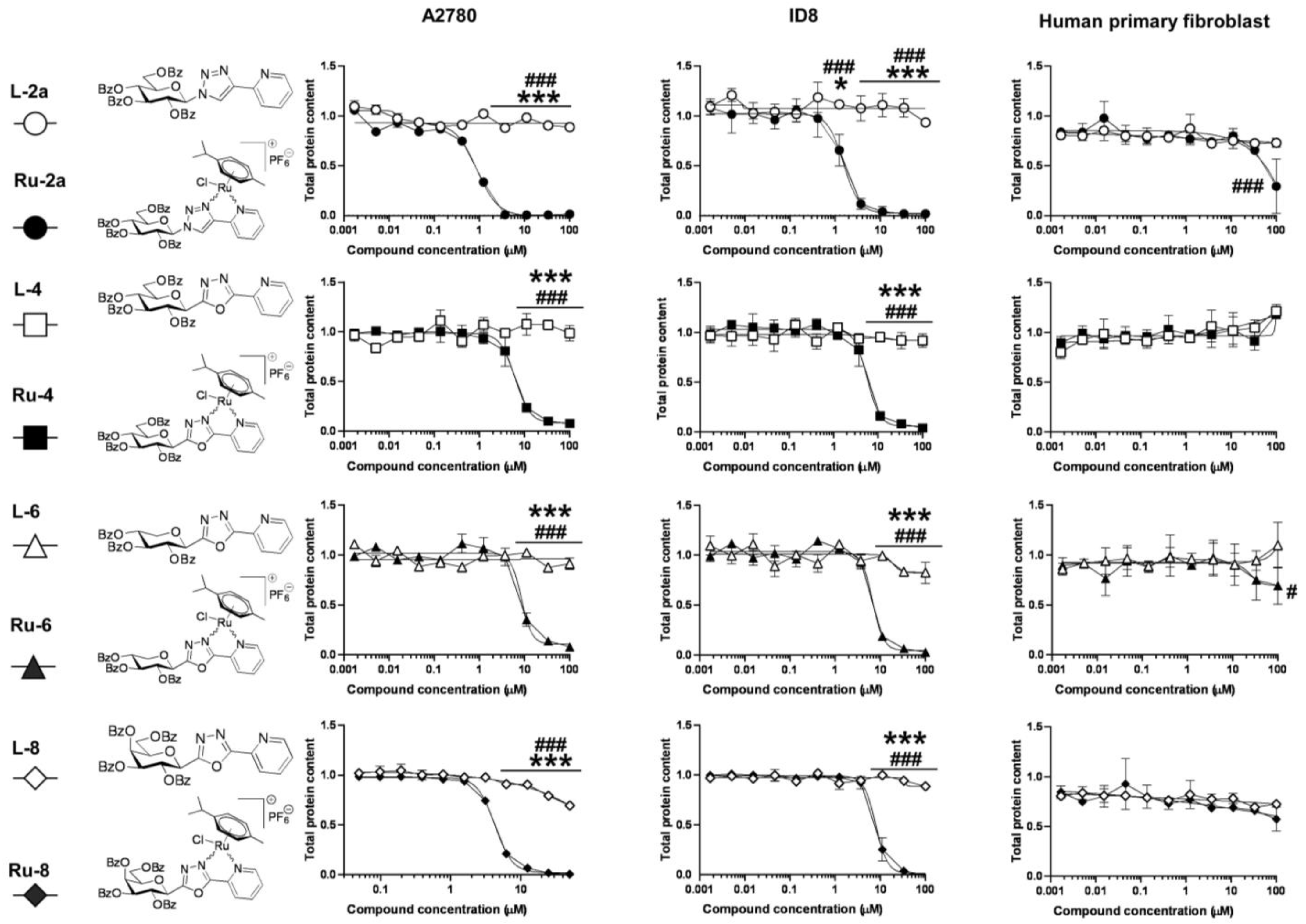 Ijms 22 10454 g005 550