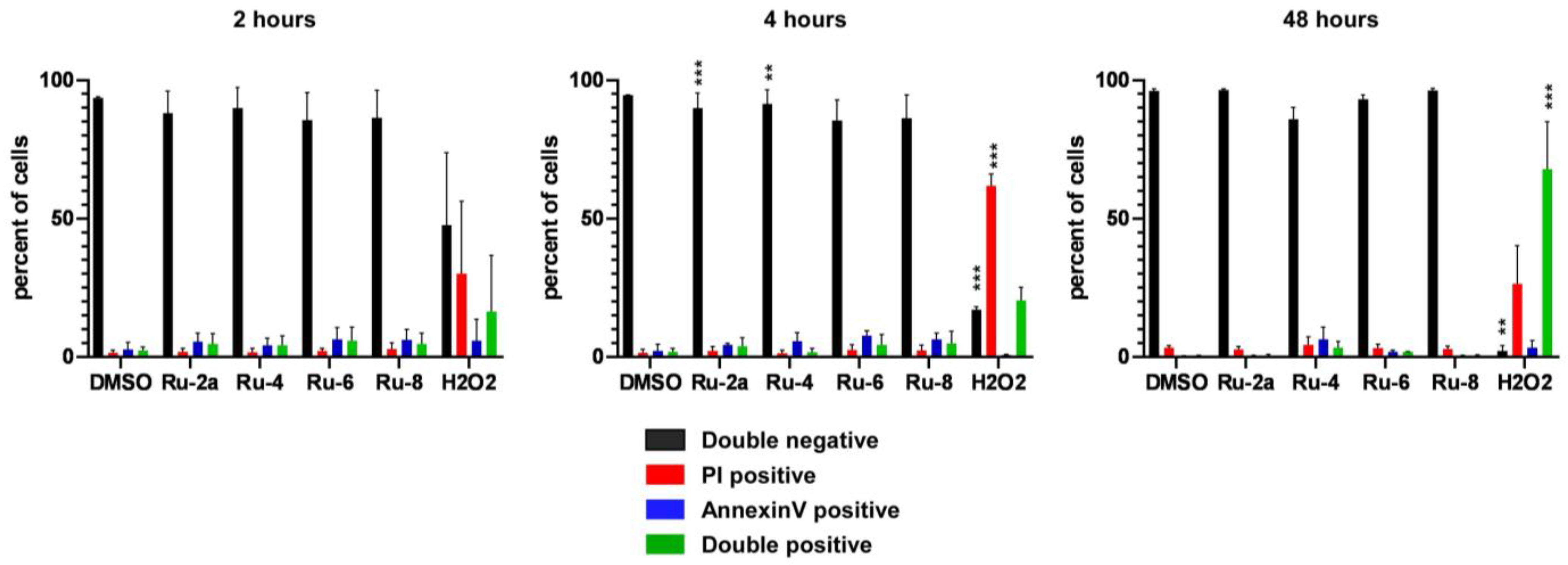 Ijms 22 10454 g006 550