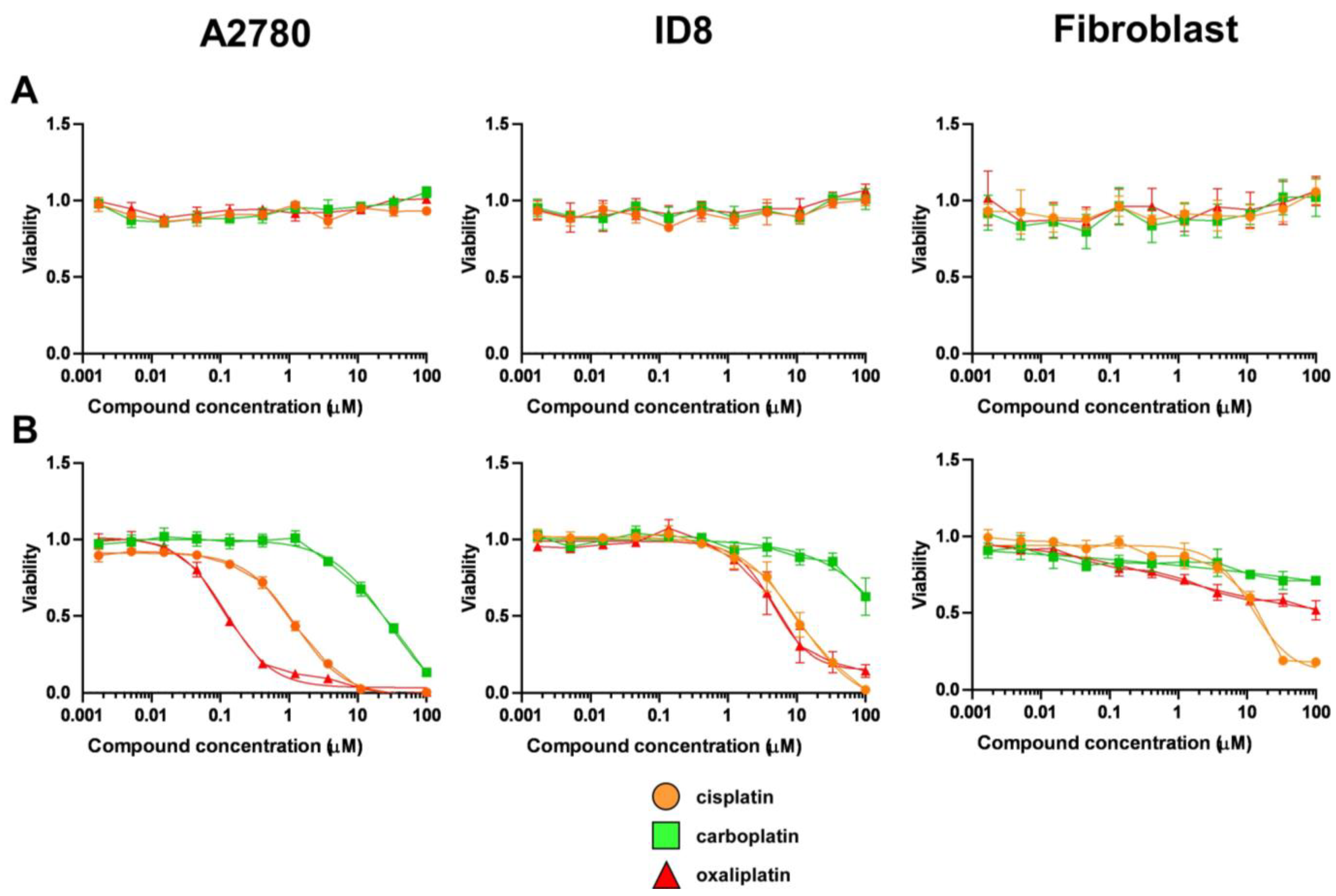Ijms 22 10454 g007 550
