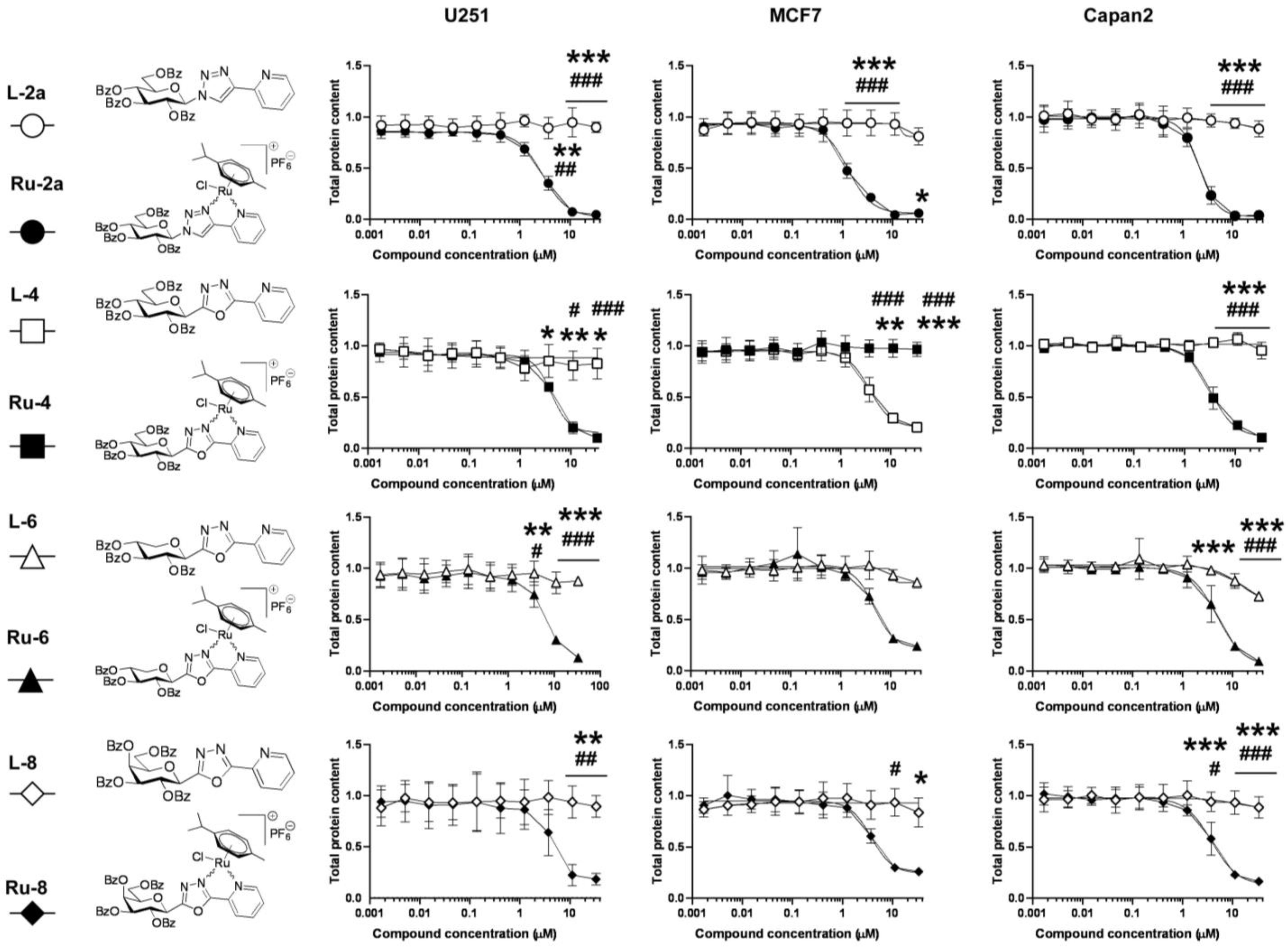 Ijms 22 10454 g011 550