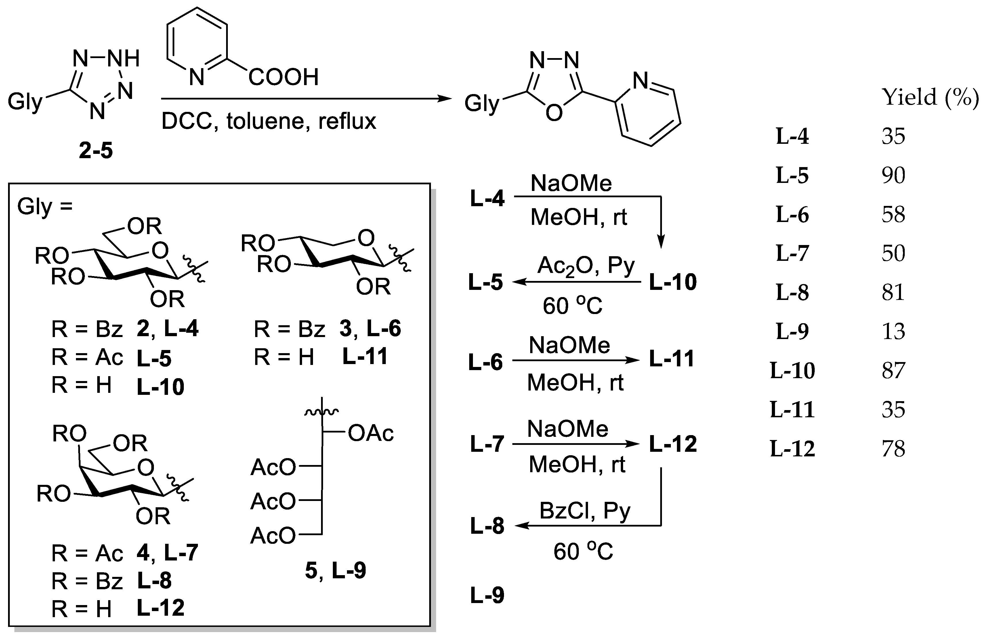 Ijms 22 10454 sch001 550