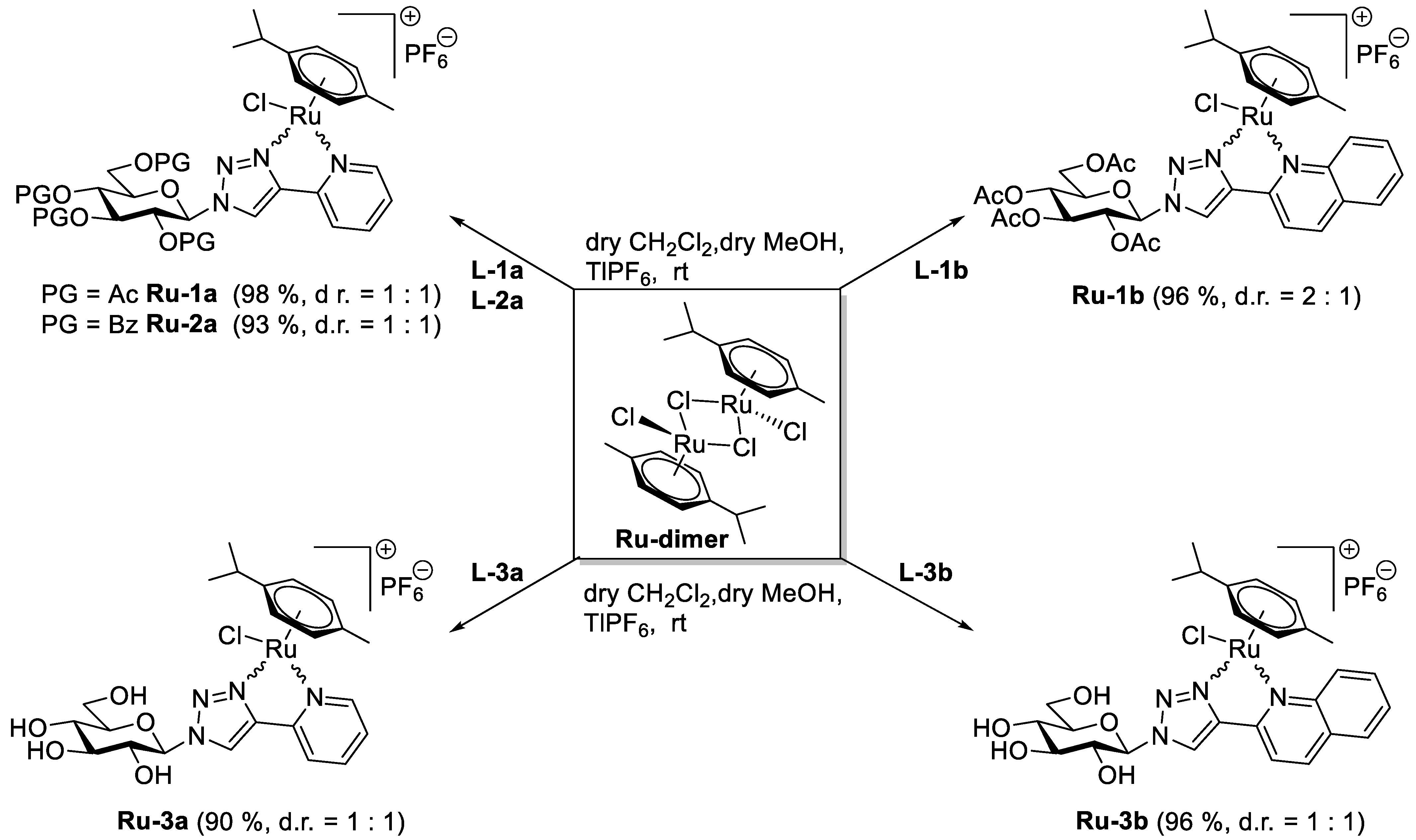 Ijms 22 10454 sch002 550