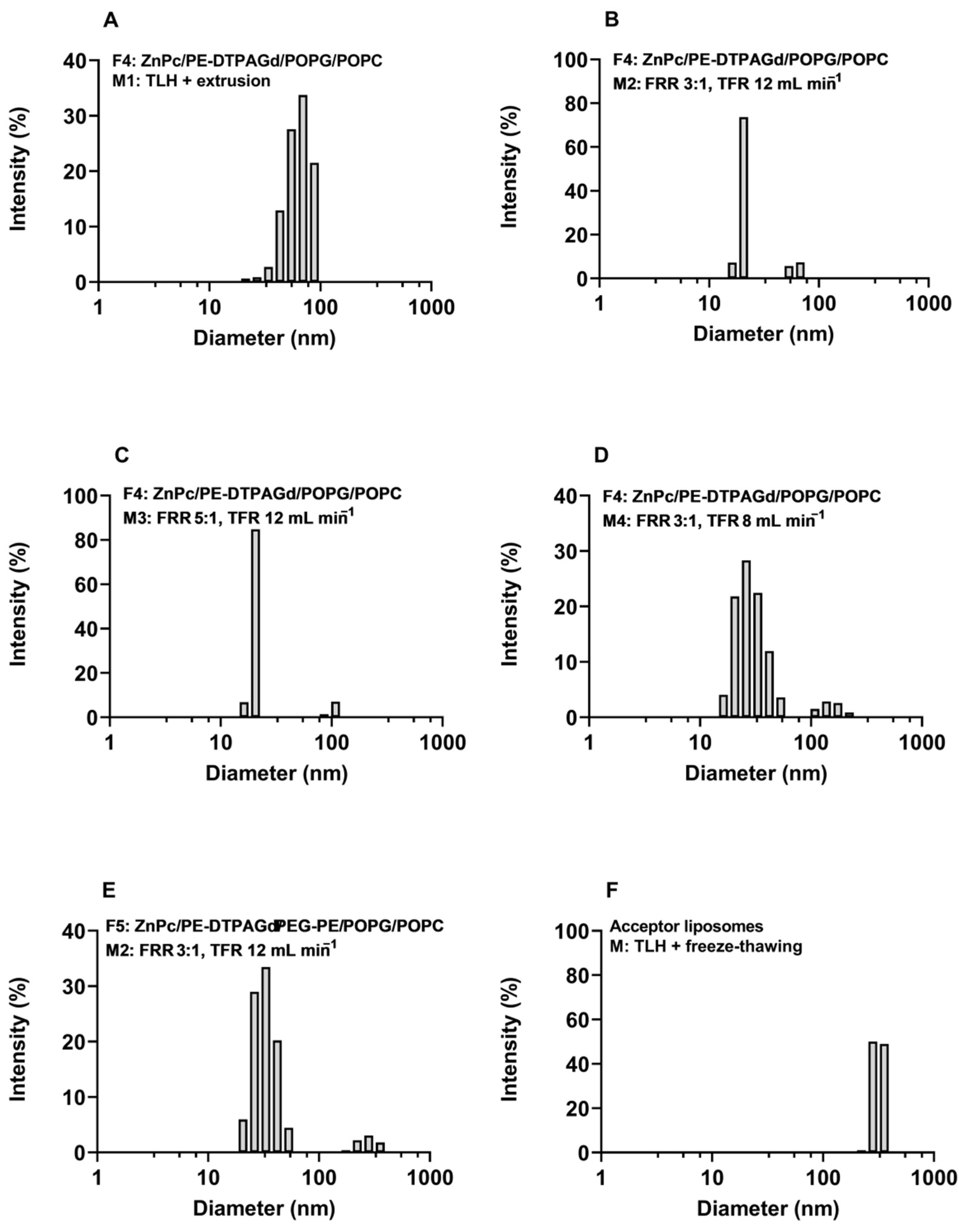 Ijms 22 10456 g002 Ijms 22 10456 g002