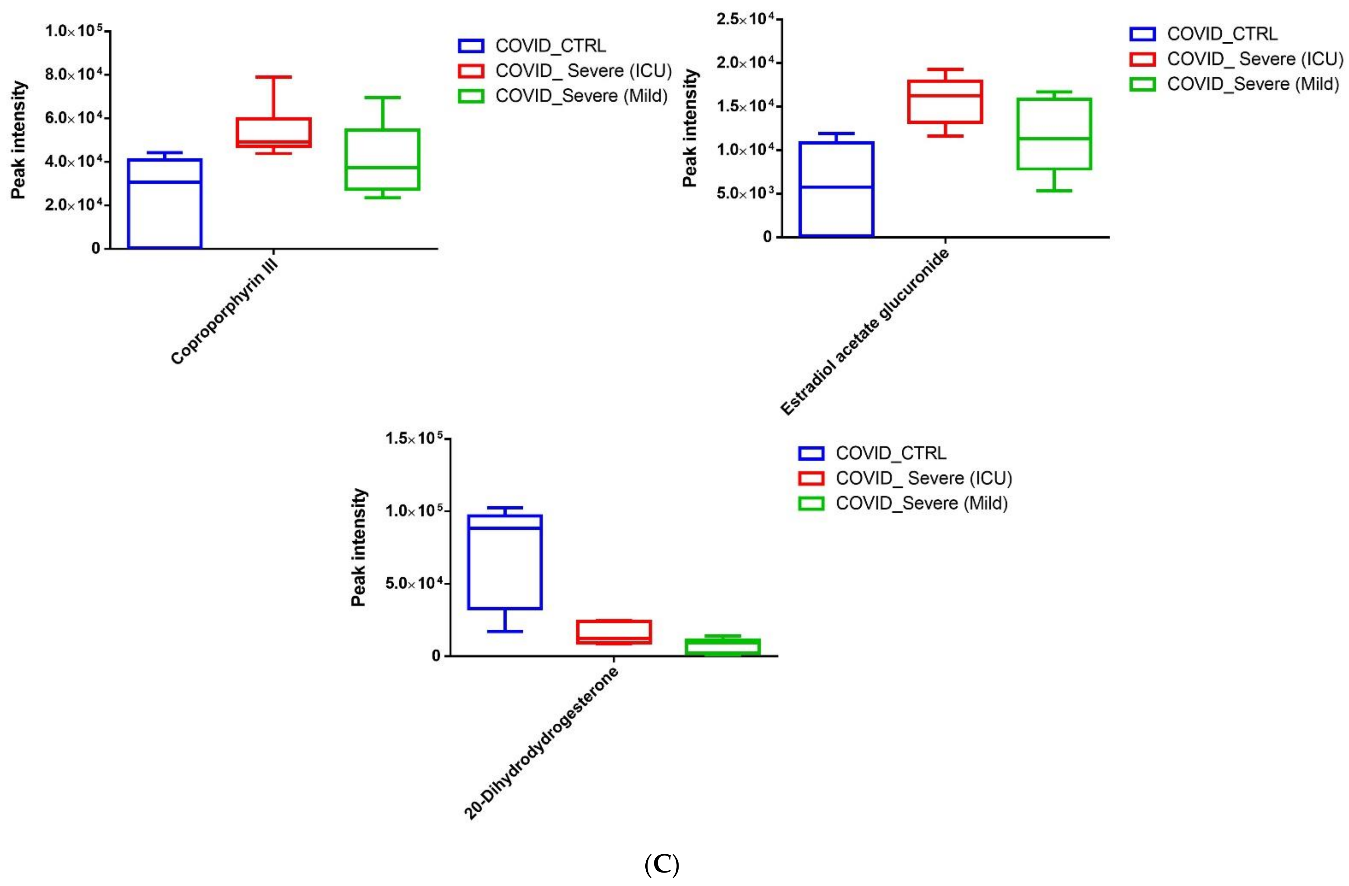 Ijms 22 10467 g005b 550