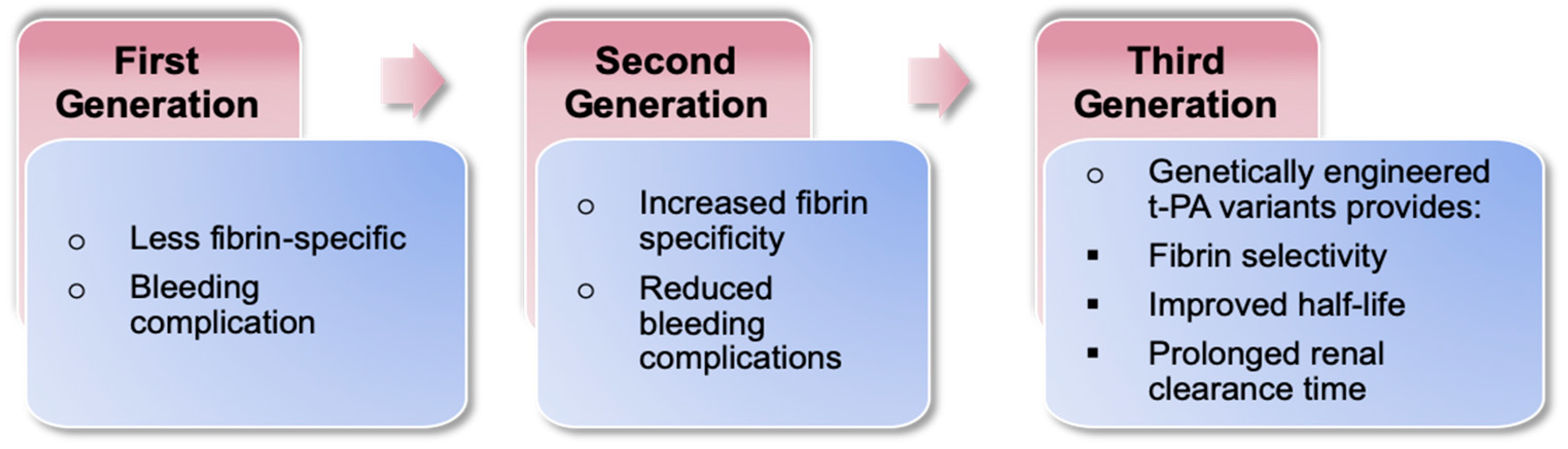 IJMS Free FullText Thrombolytic Enzymes of Microbial Origin A Review