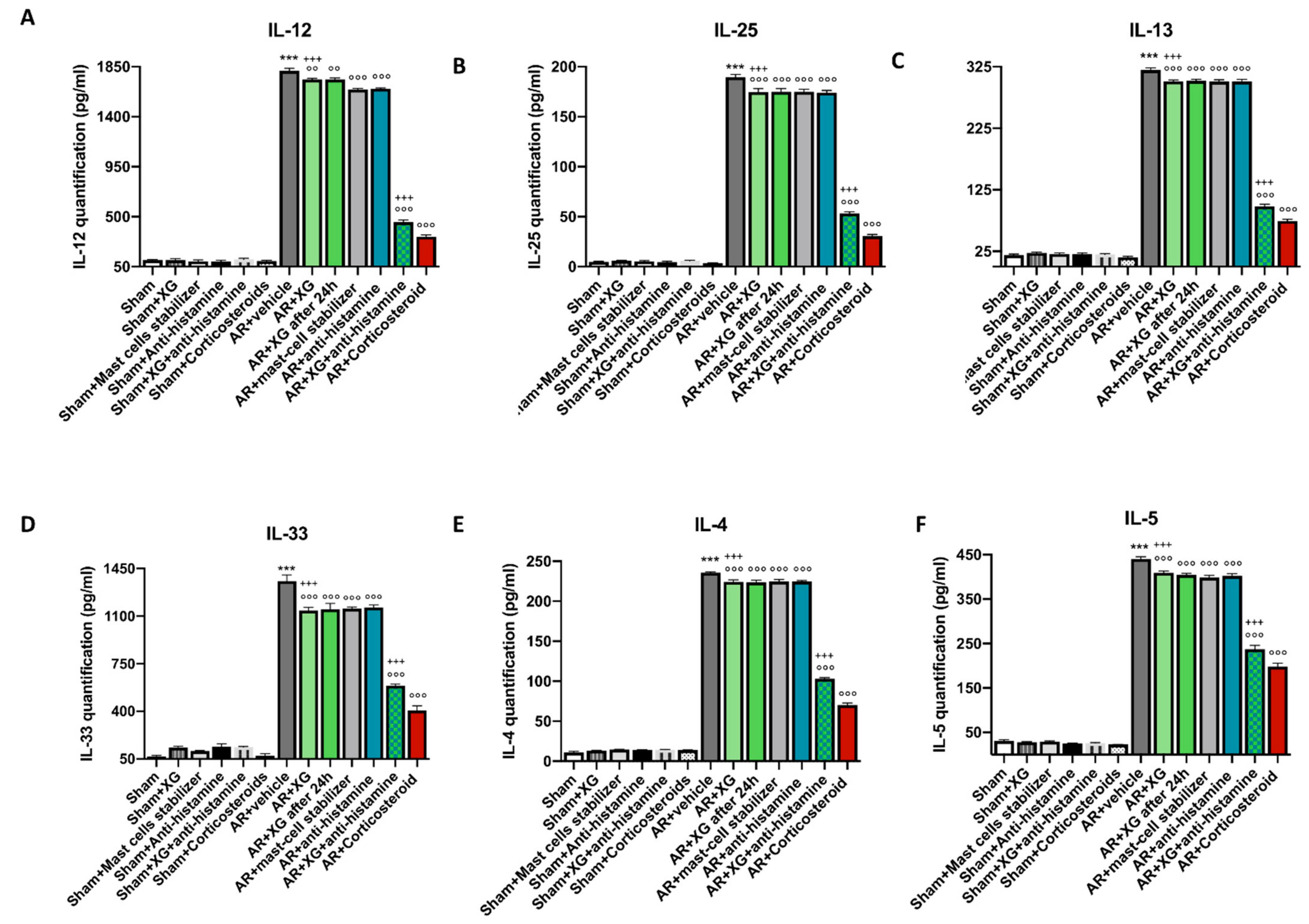 Ijms 22 10472 g004 550