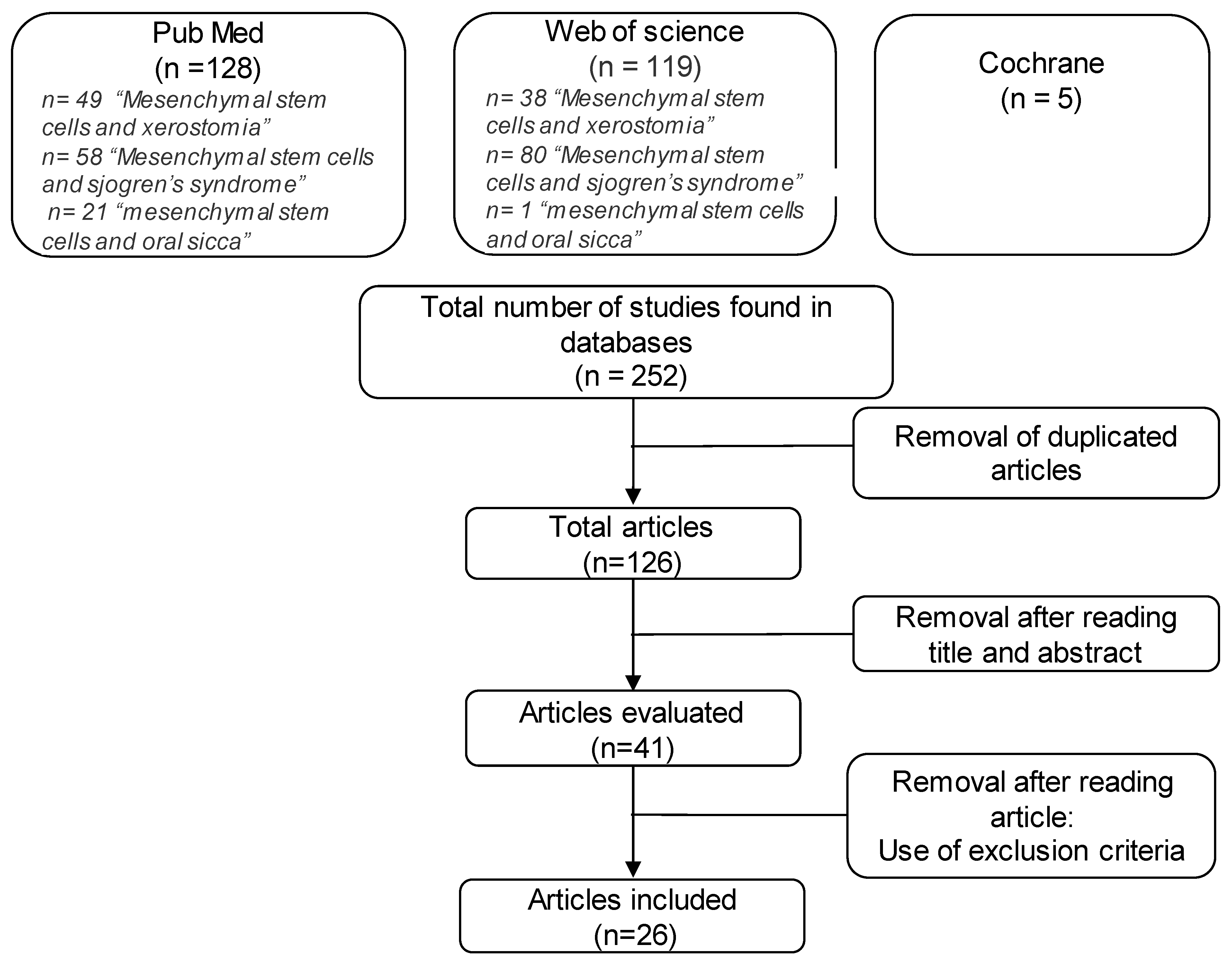 IJMS Free FullText Treatment of Sjögren’s Syndrome with
