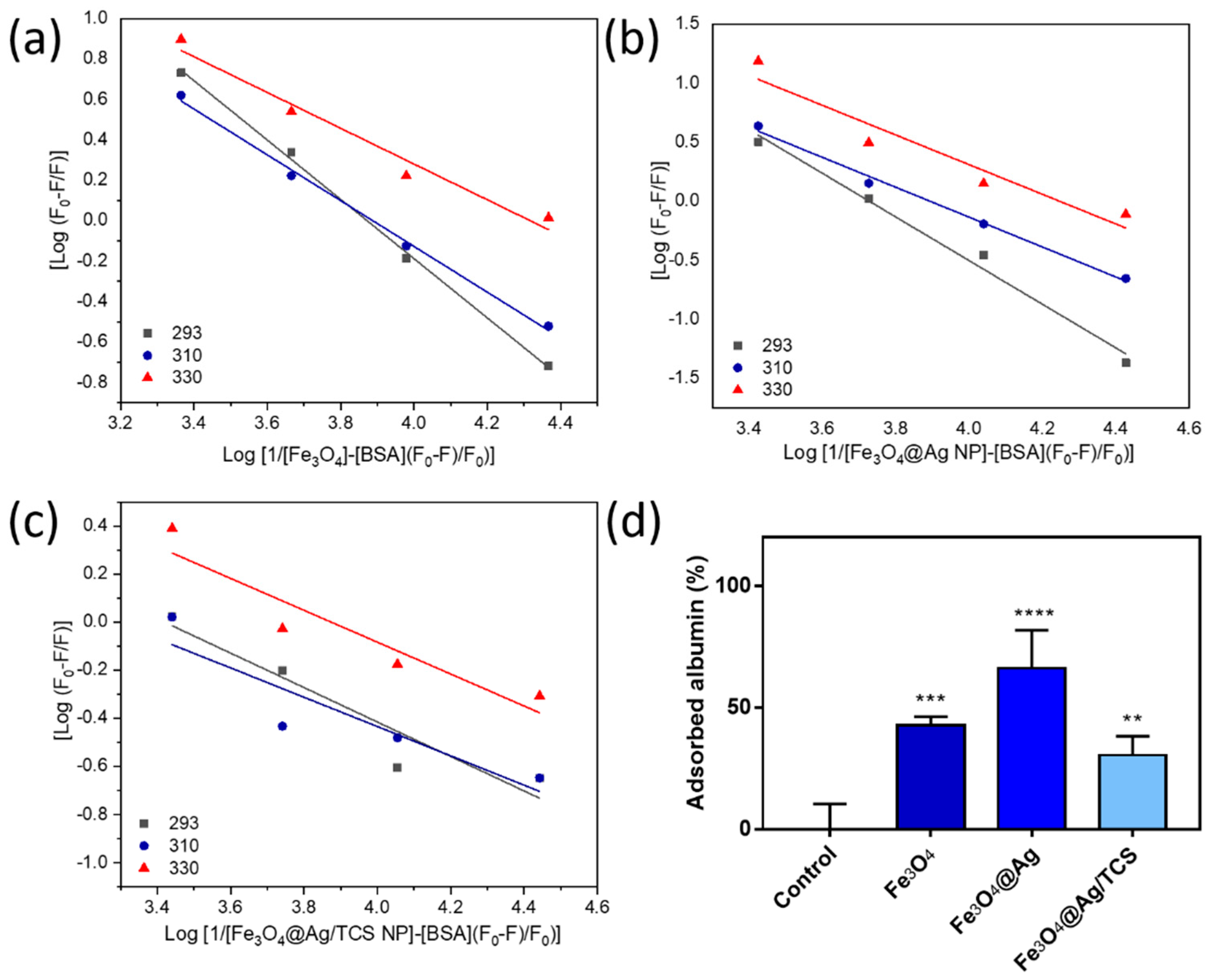 Ijms 22 10477 g005 550