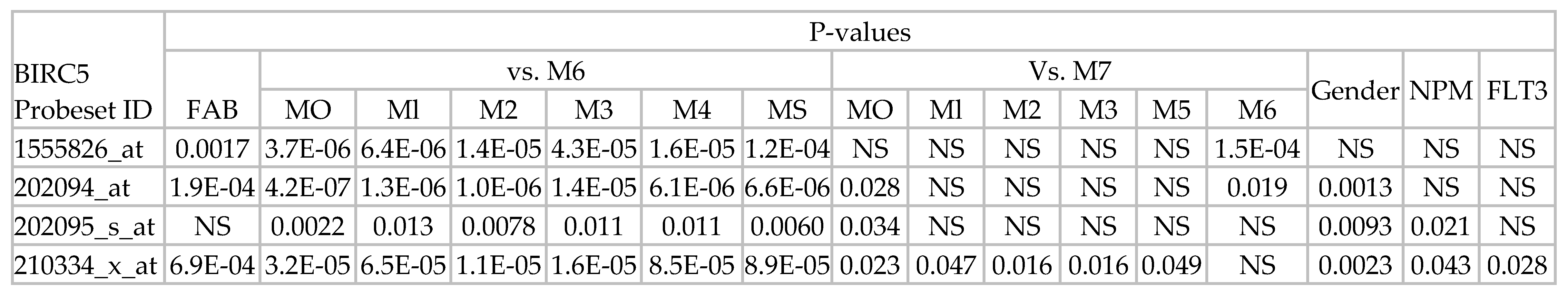 Ijms 22 10482 g003 550